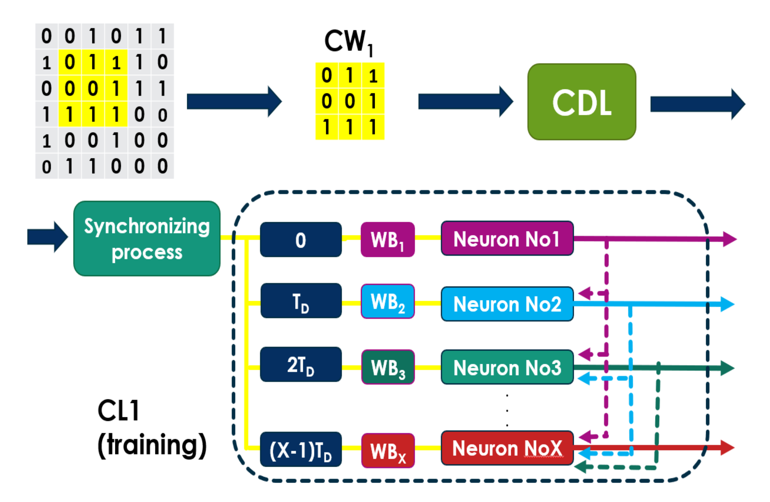 Applsci 11 01383 g005