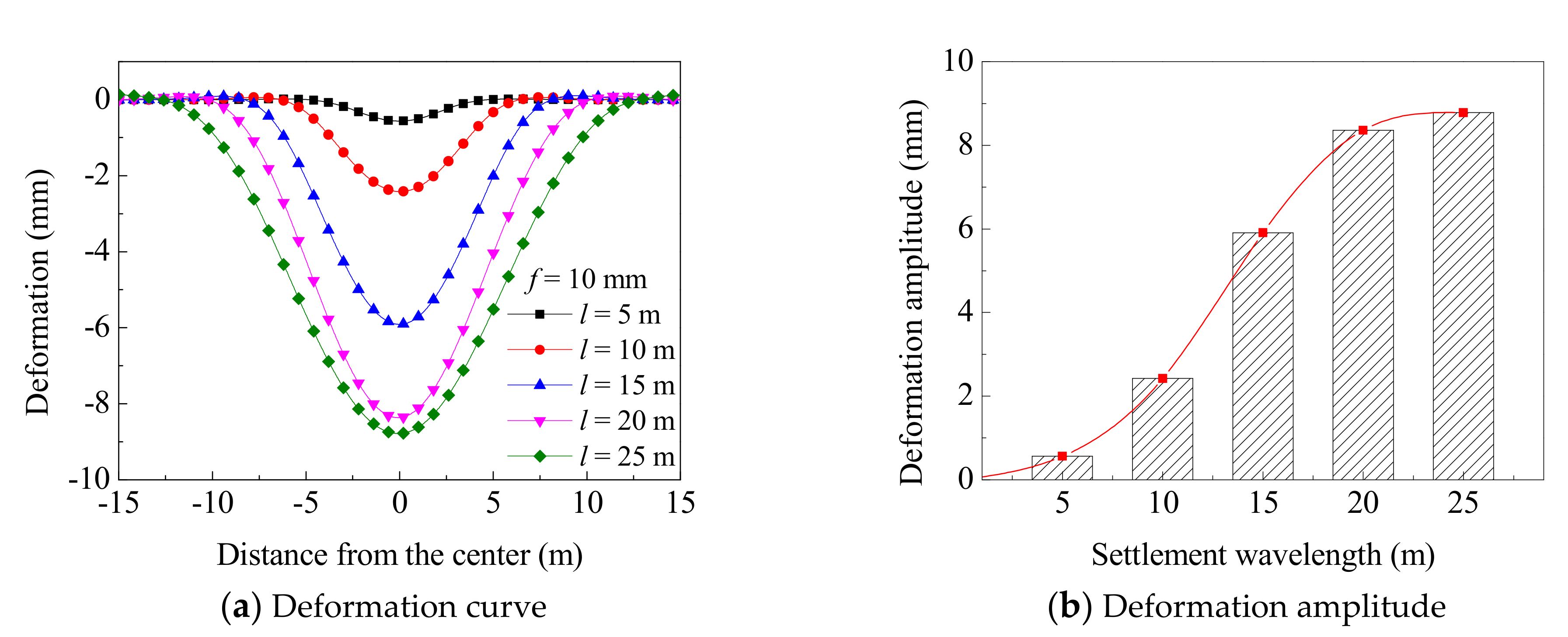 Applsci 11 01384 g010