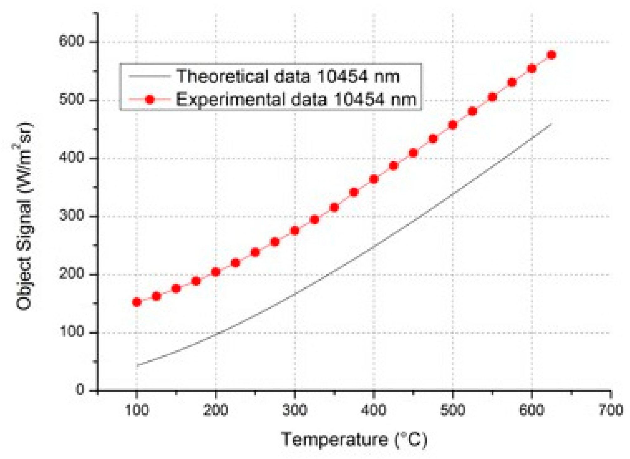 Applsci 11 01385 g002