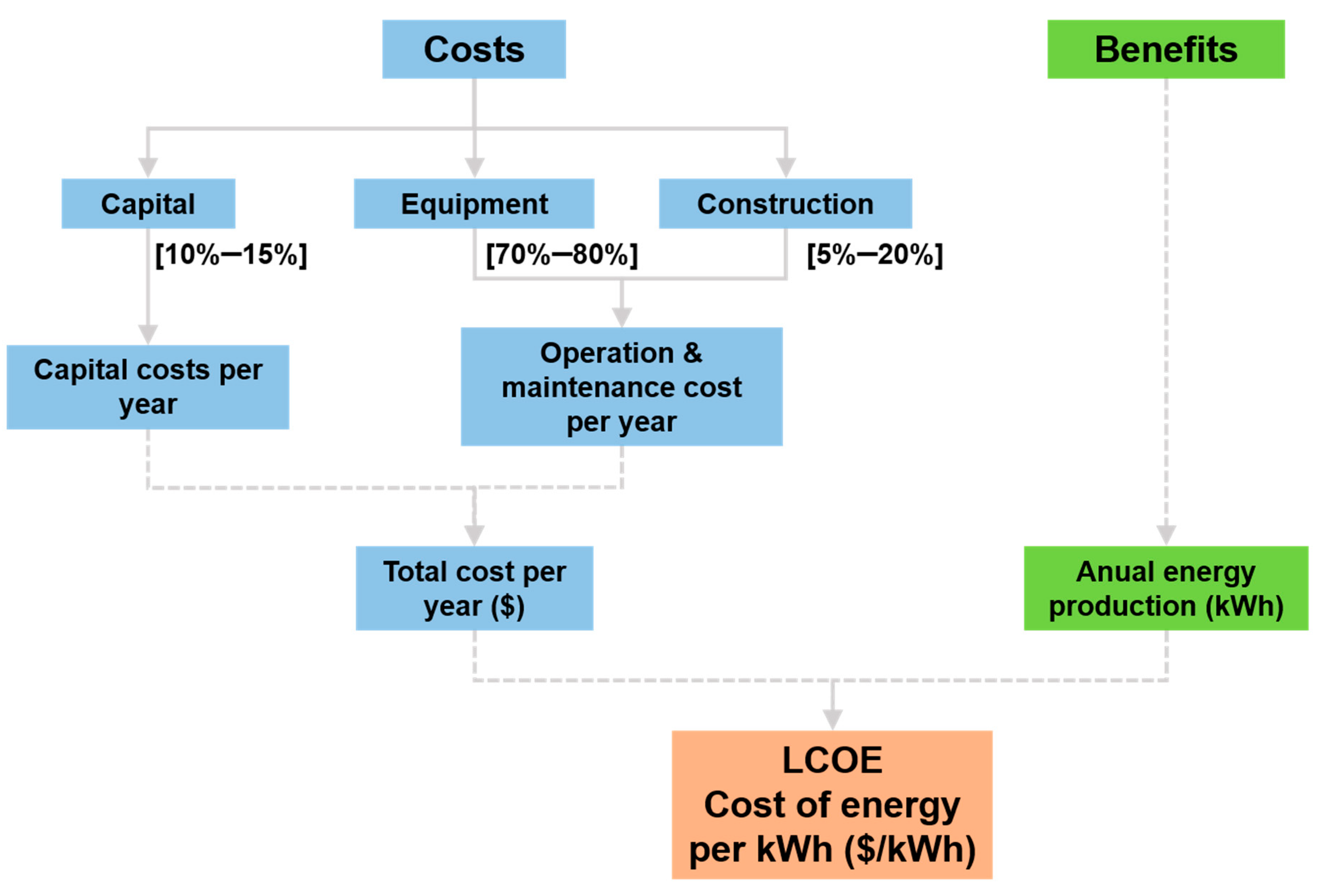 Applsci 11 01386 g001
