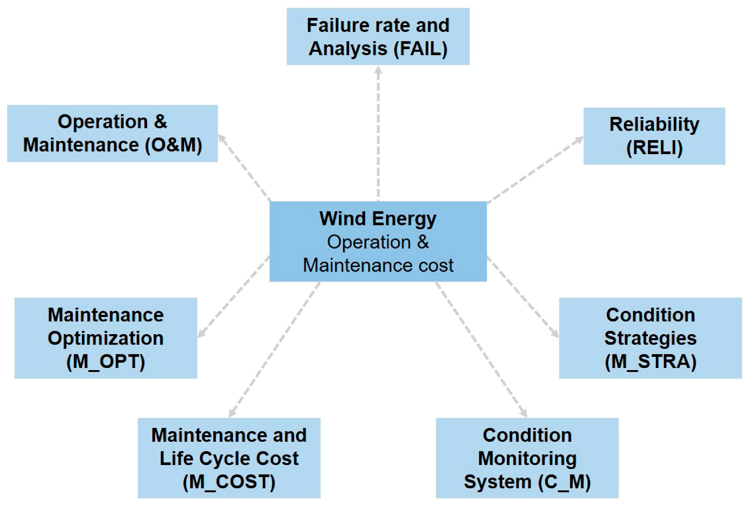 Applsci 11 01386 g002