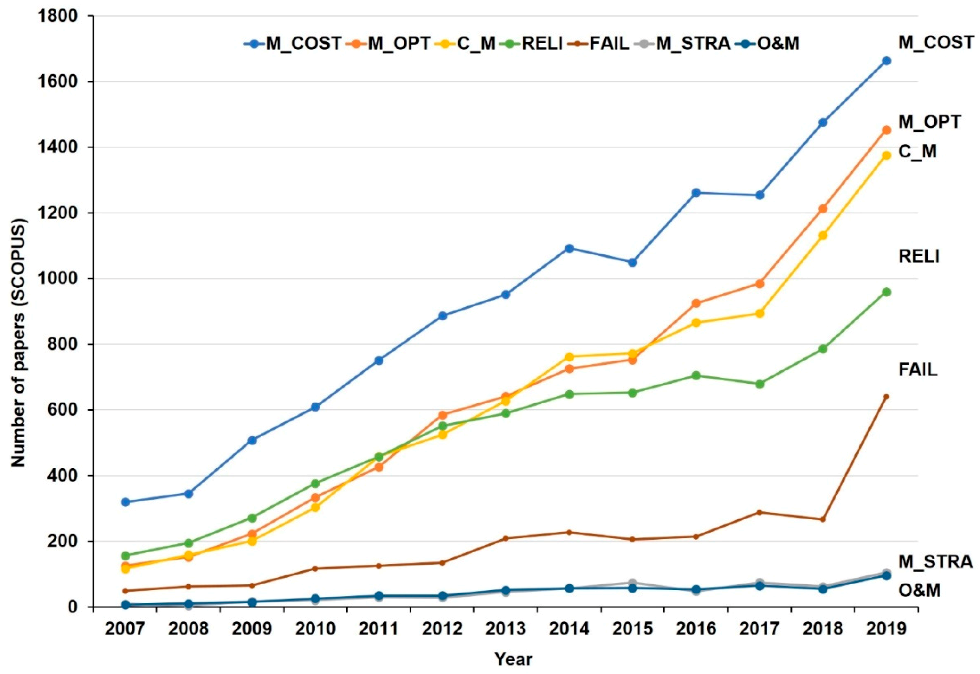 Applsci 11 01386 g003