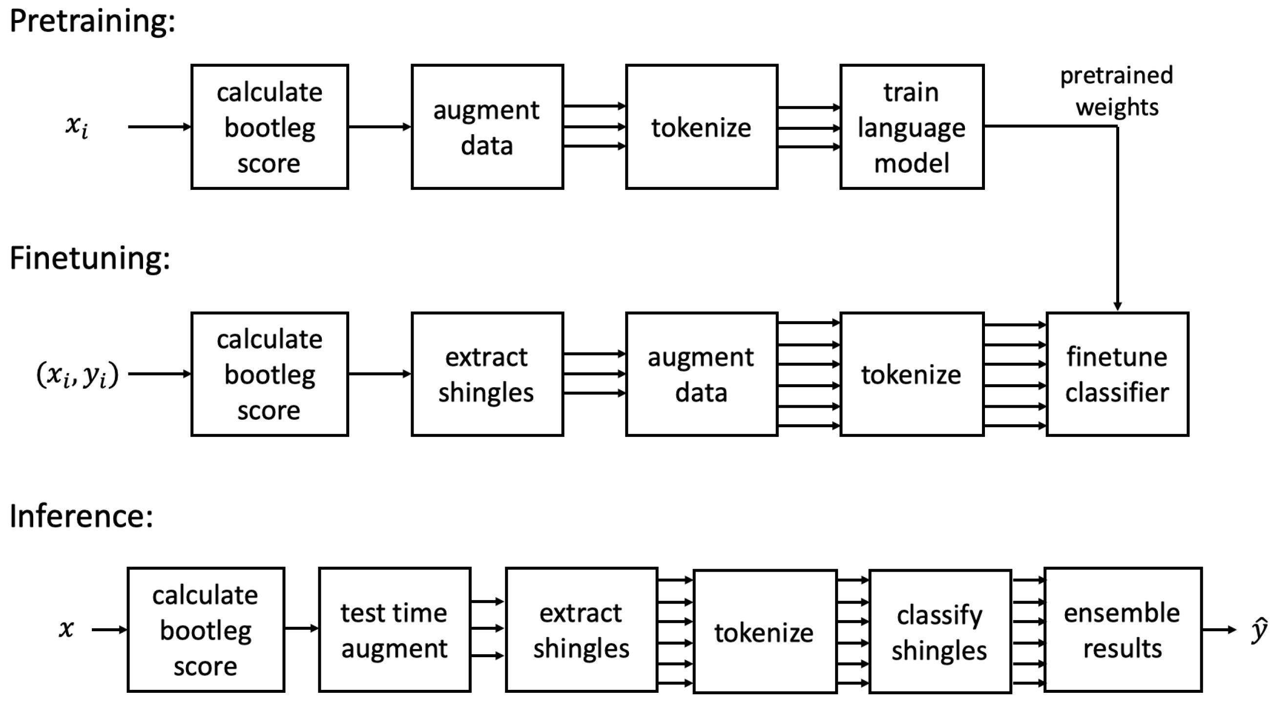 Applied Sciences Free Full Text A Deeper Look At Sheet Music Composer Classification Using Self Supervised Pretraining Html