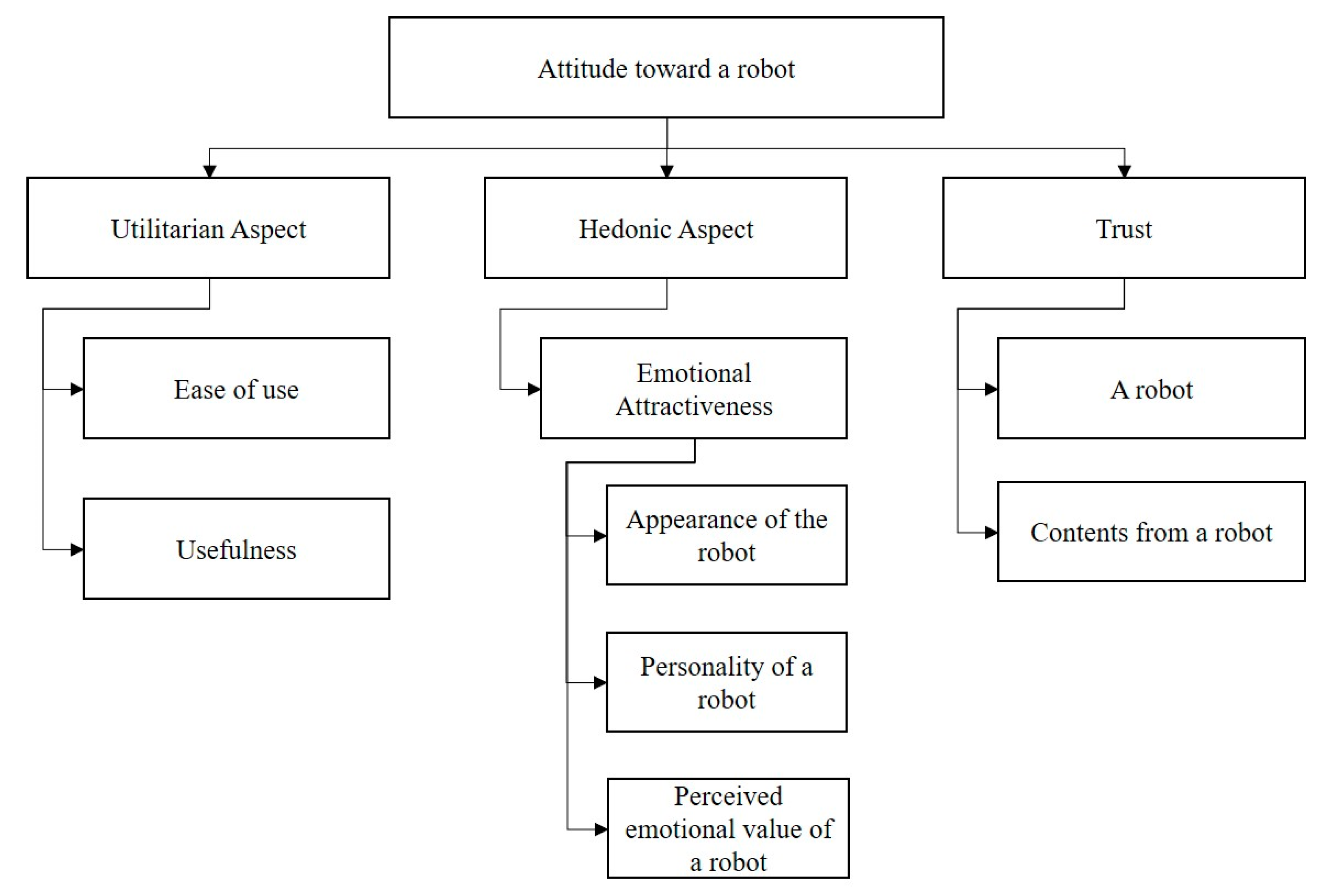 Applsci 11 01388 g002 Applsci 11 01388 g002