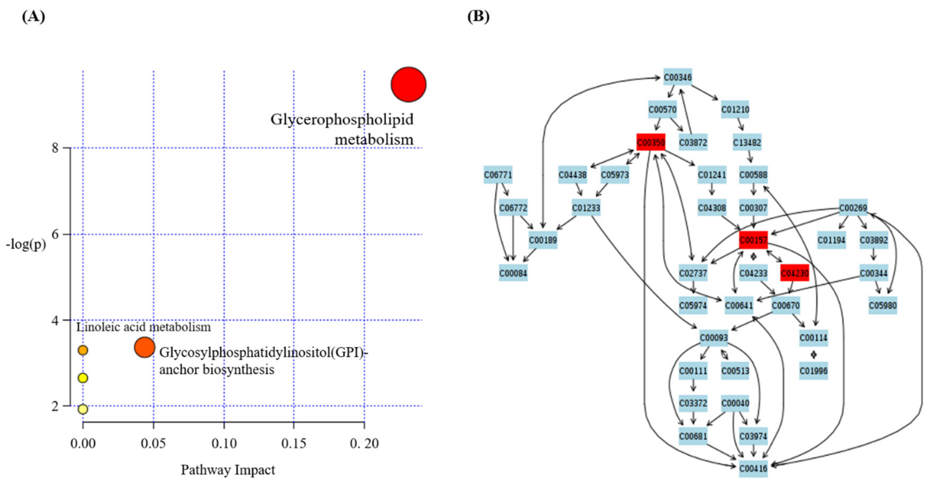 Applsci 11 01392 g004 Applsci 11 01392 g004