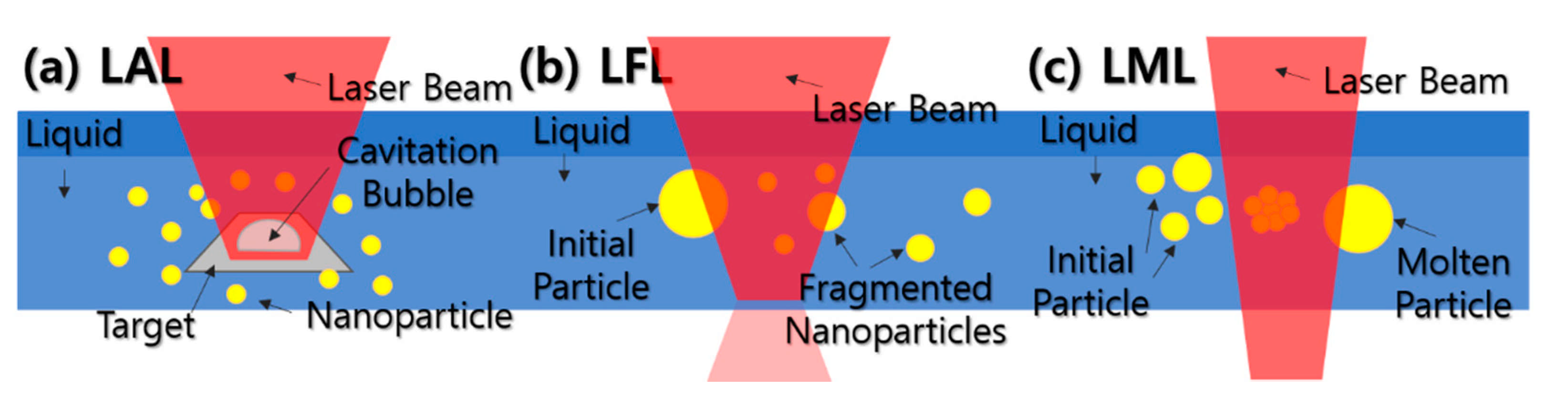 Applied Sciences Free FullText Effect of Pd Ions on the Generation
