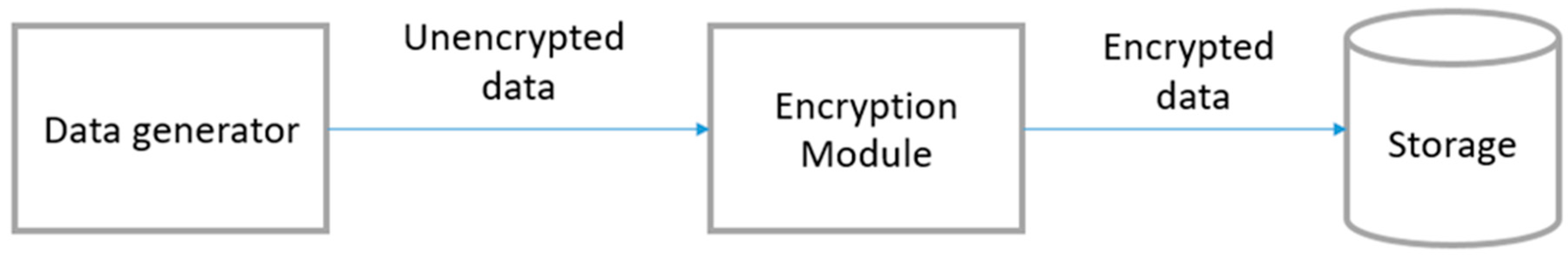 Applsci 11 01396 g003