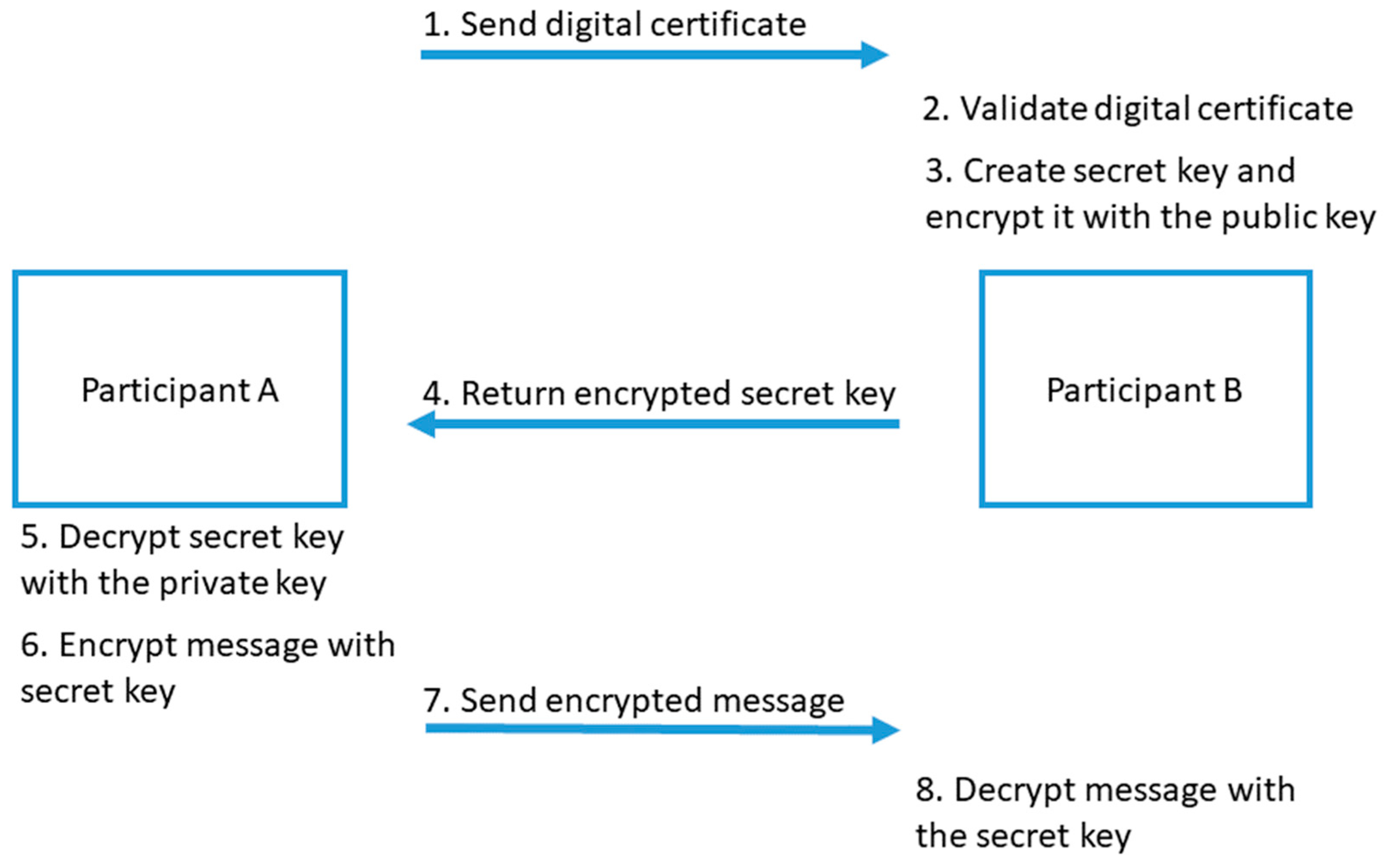 Applsci 11 01396 g004