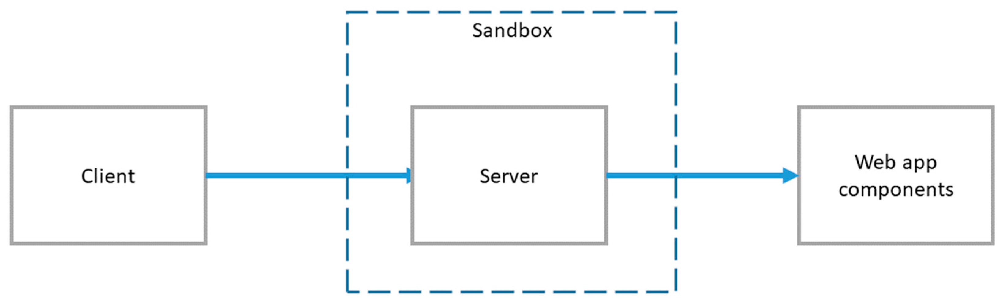 Applsci 11 01396 g007
