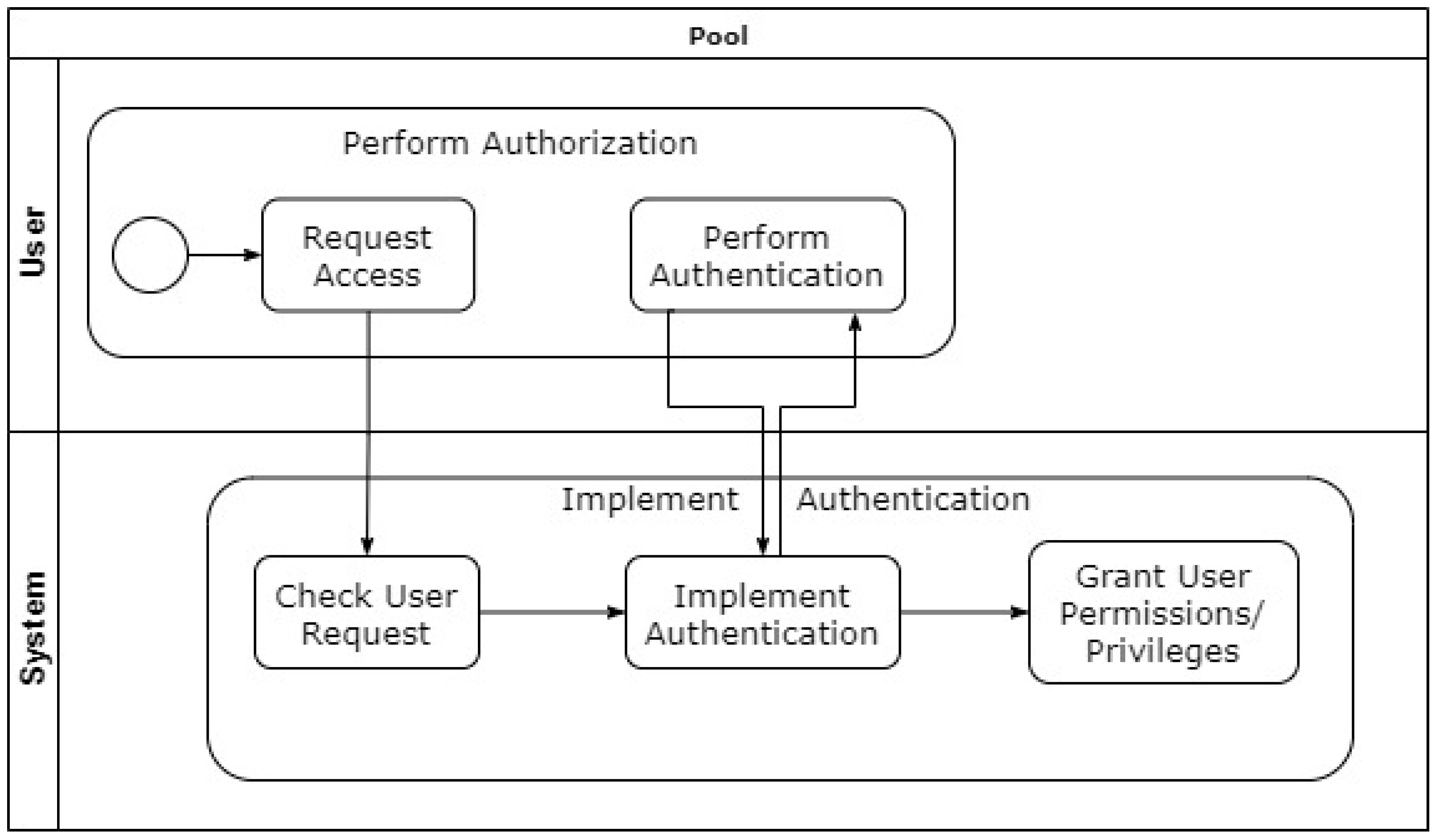 Applsci 11 01396 g011