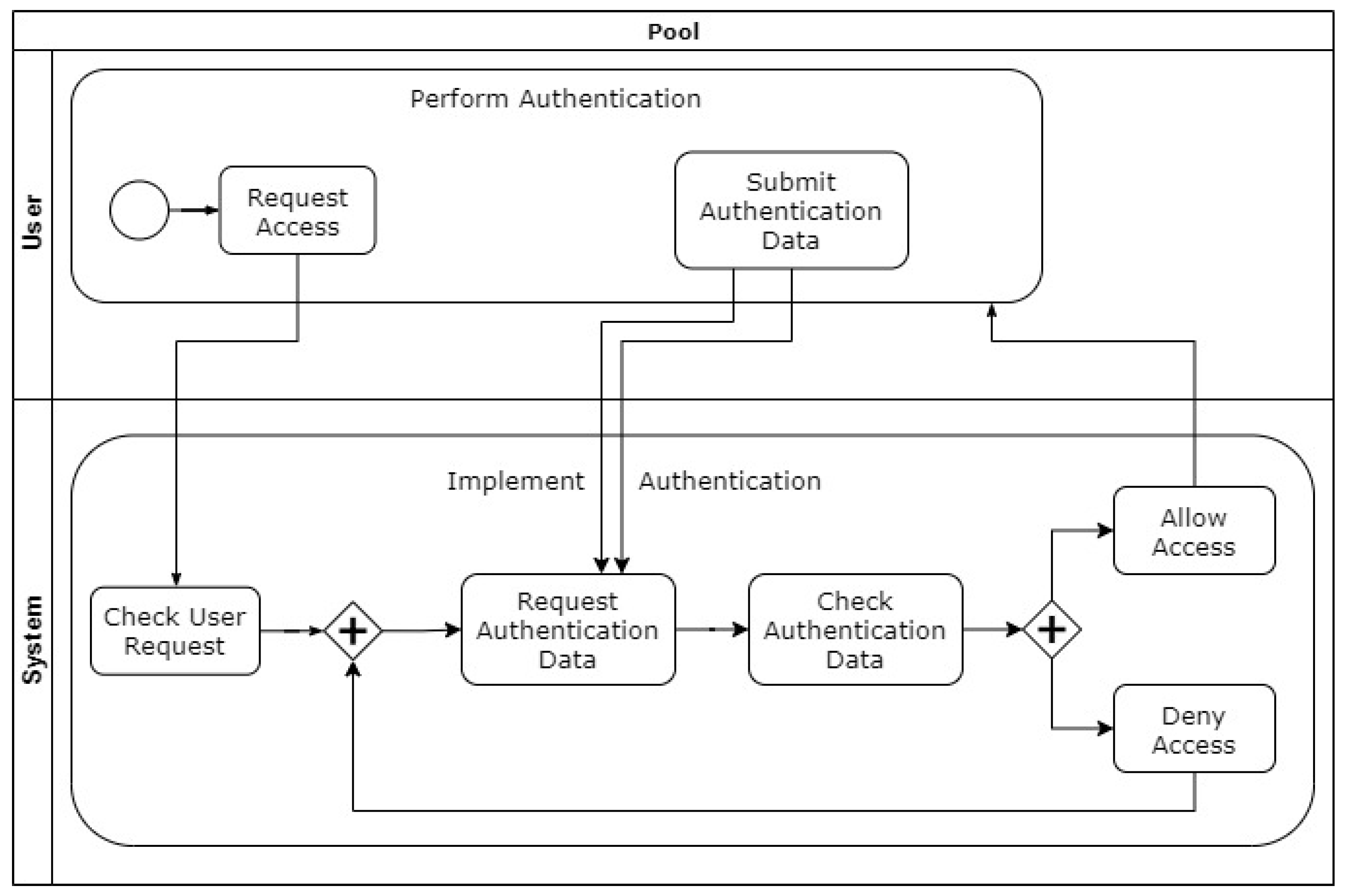 Applsci 11 01396 g014