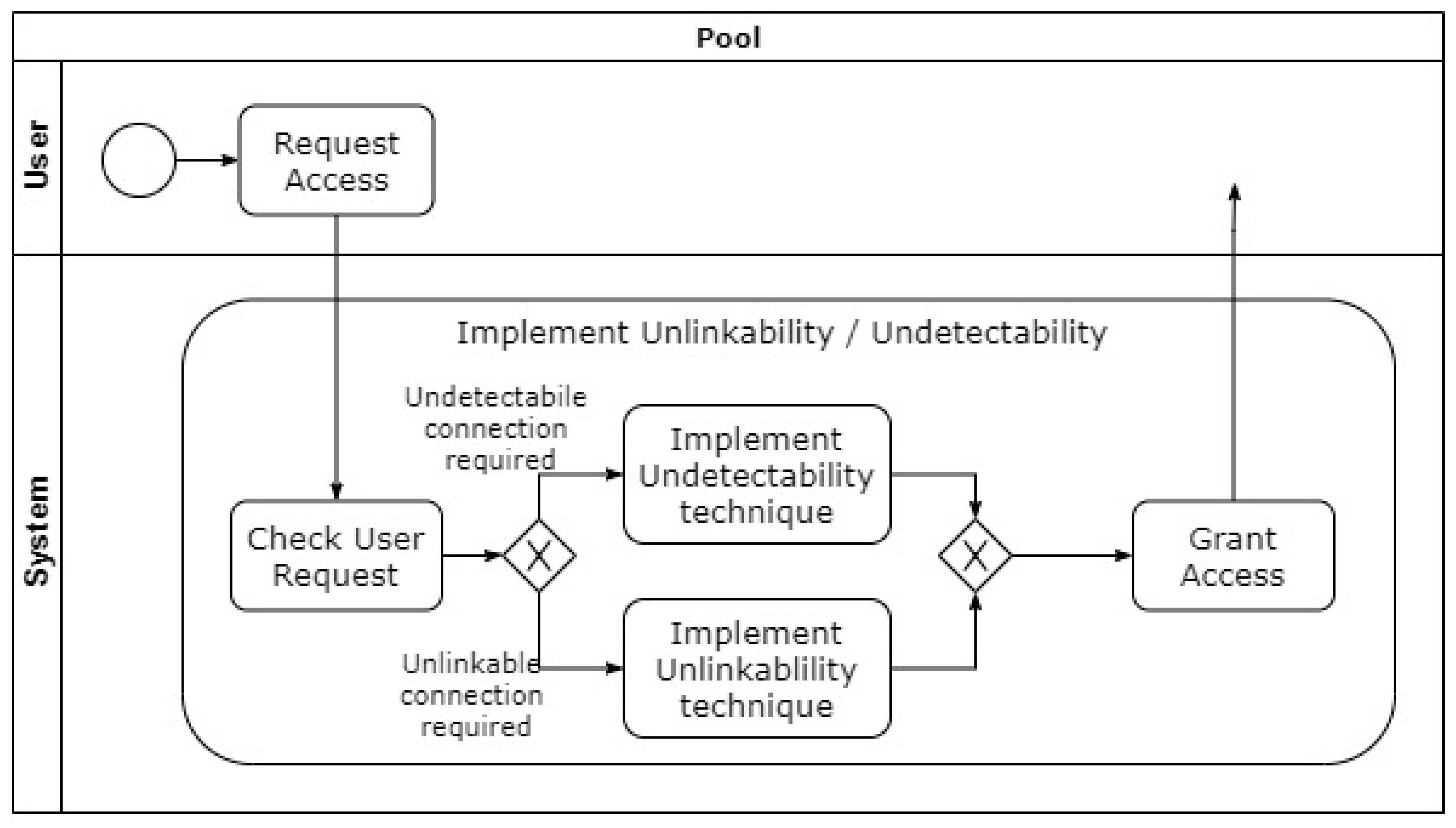 Applsci 11 01396 g021