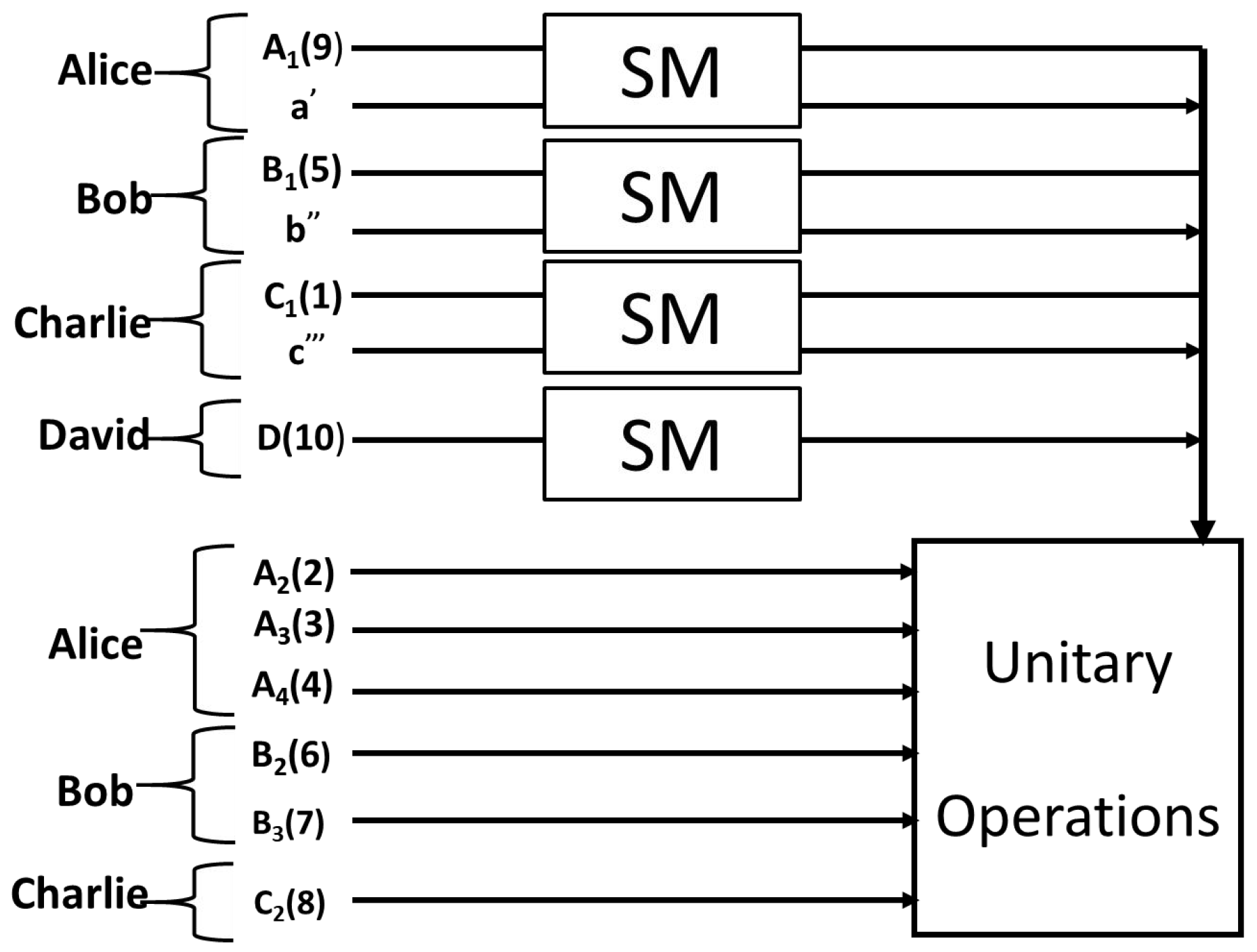 Applsci 11 01405 g003