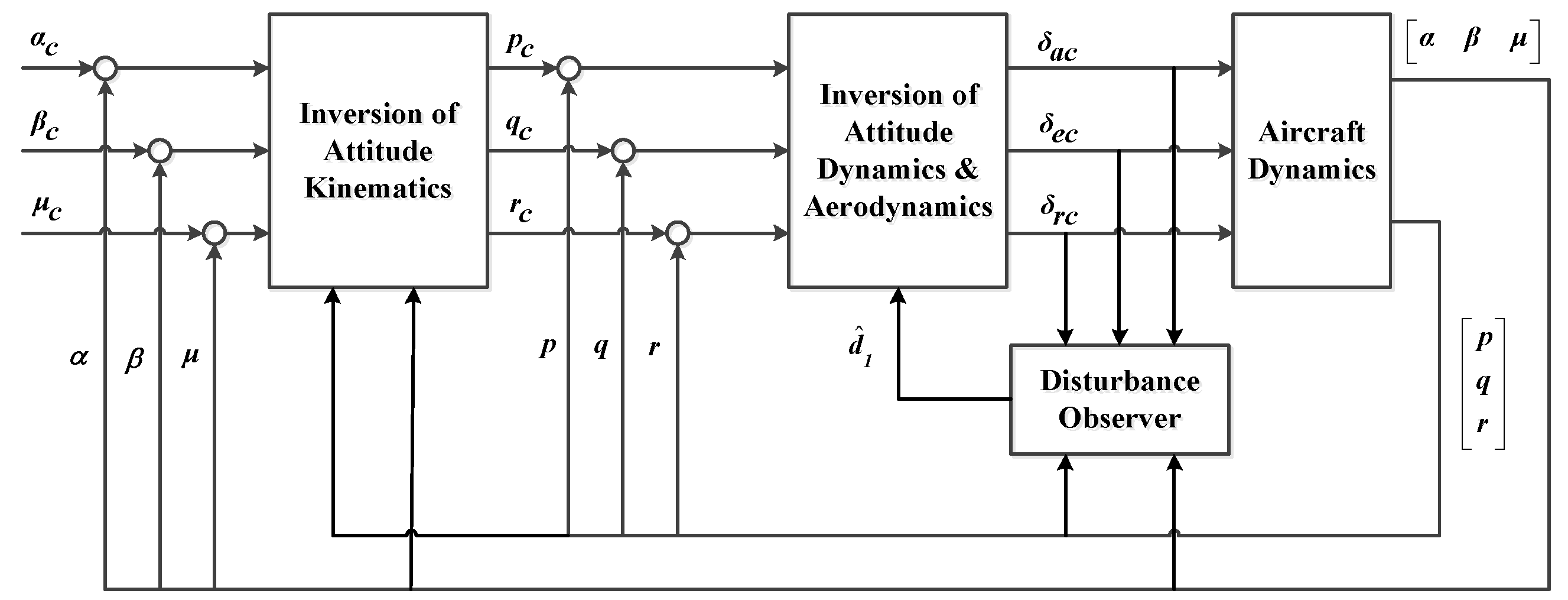 Applsci 11 01407 g004
