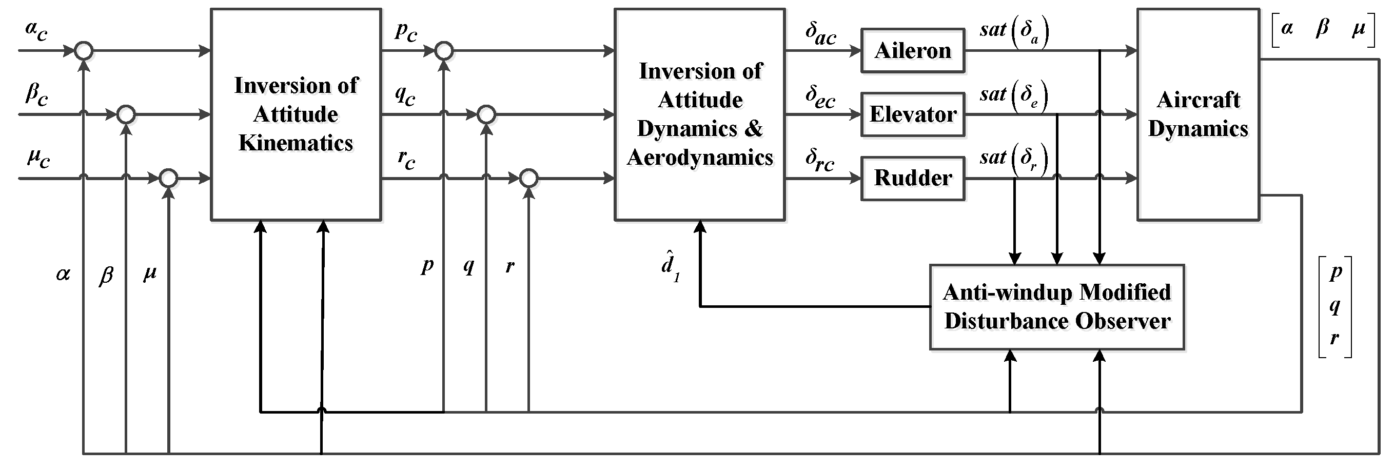 Applsci 11 01407 g005