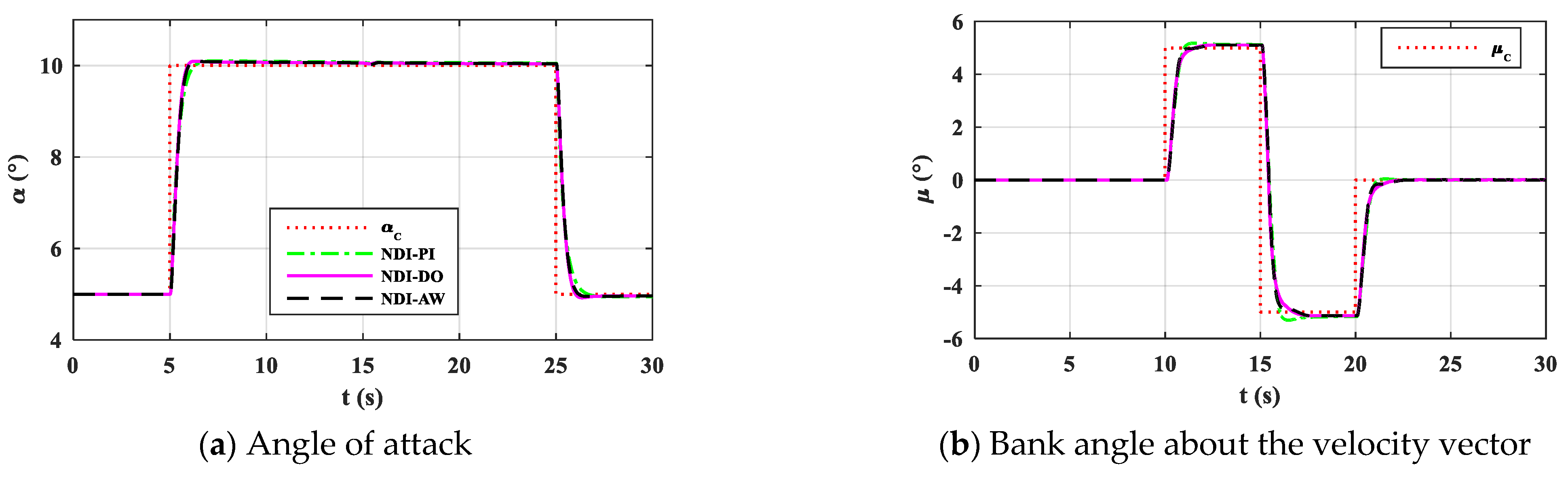 Applsci 11 01407 g006a