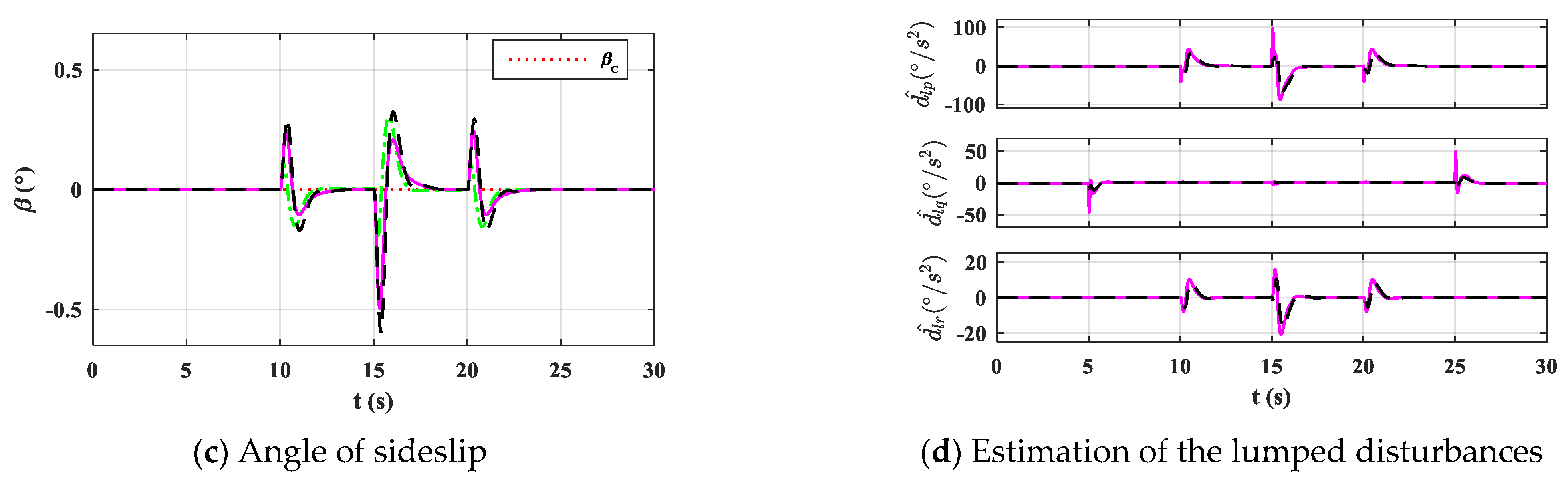 Applsci 11 01407 g006b