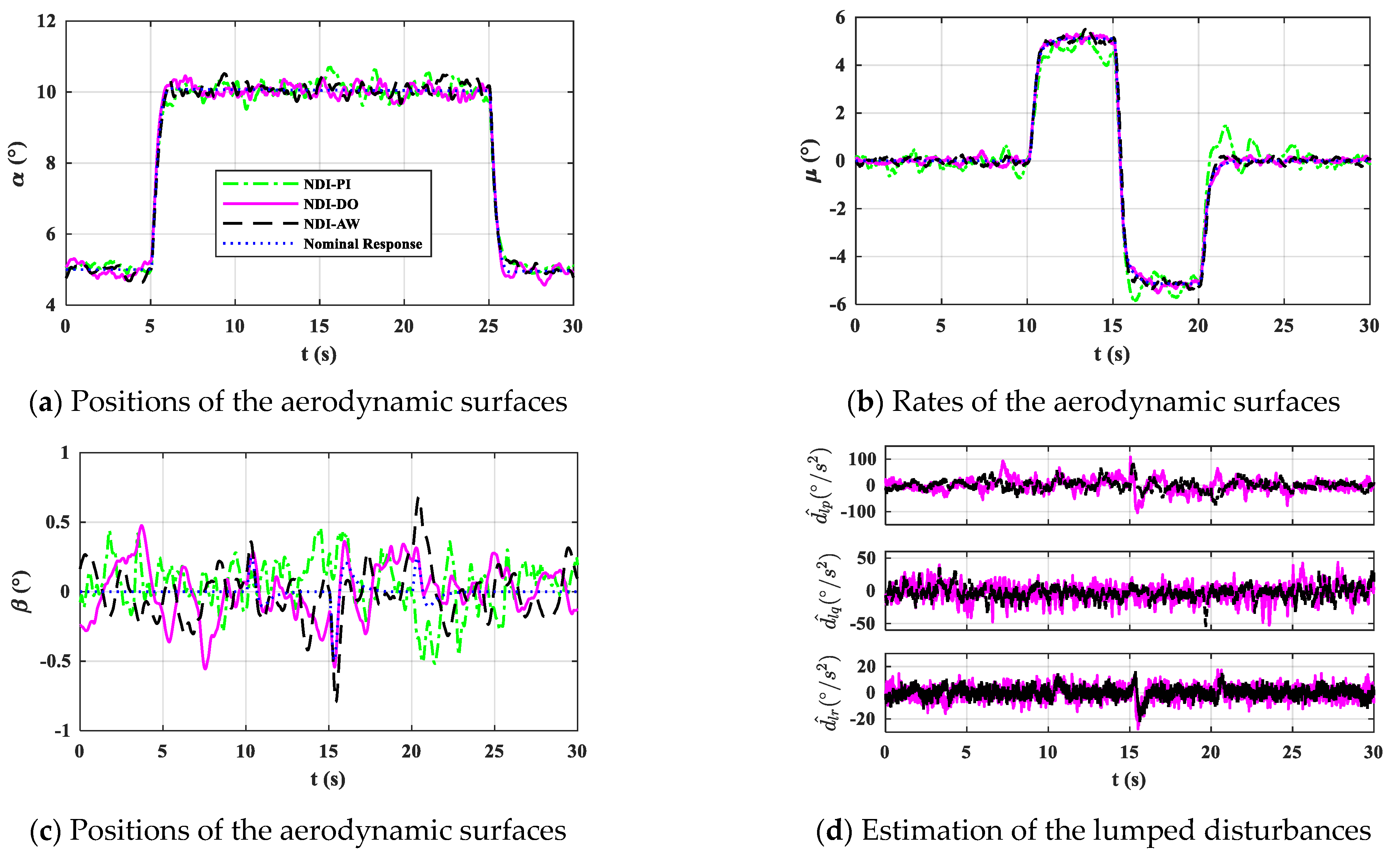 Applsci 11 01407 g007