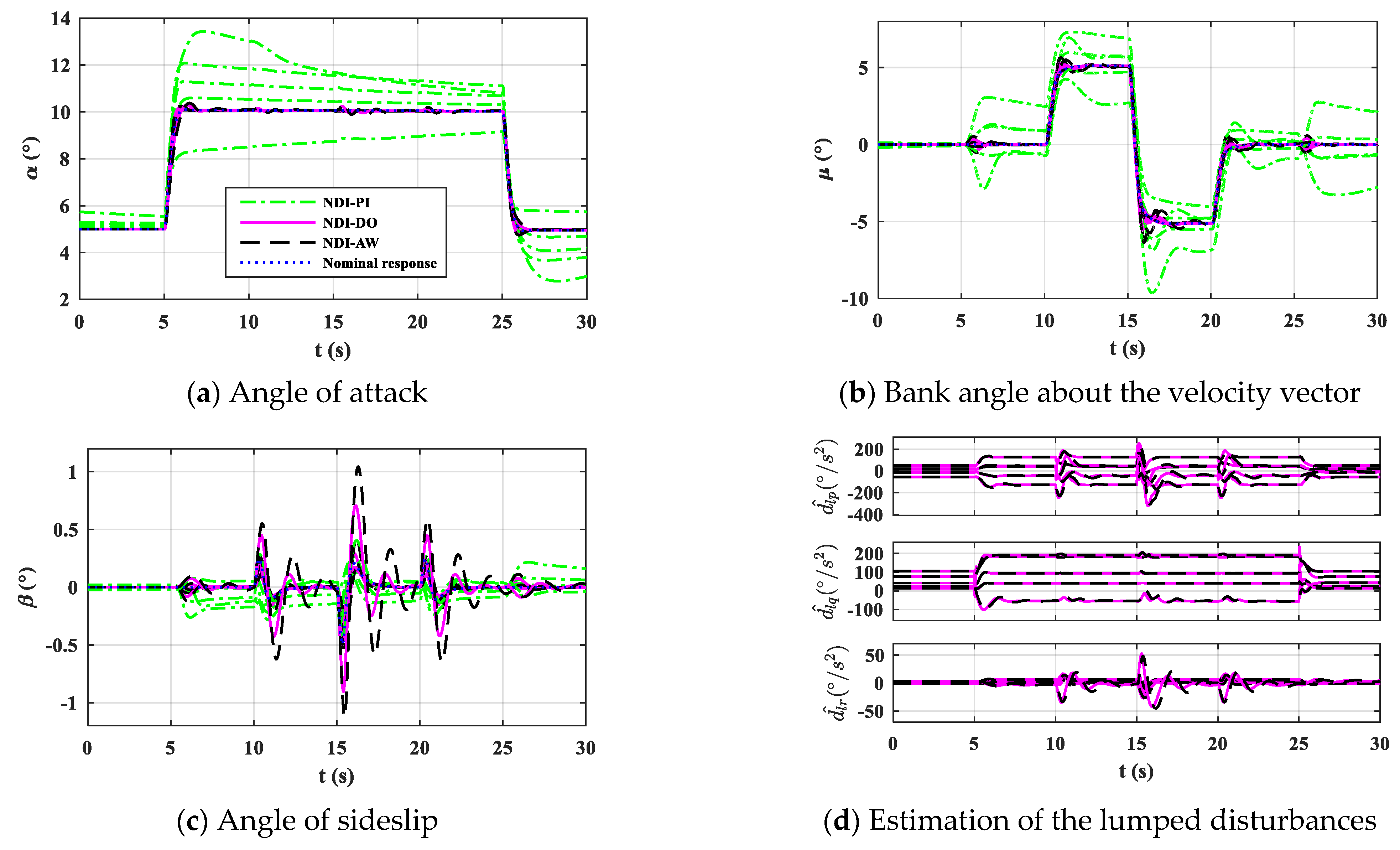 Applsci 11 01407 g008