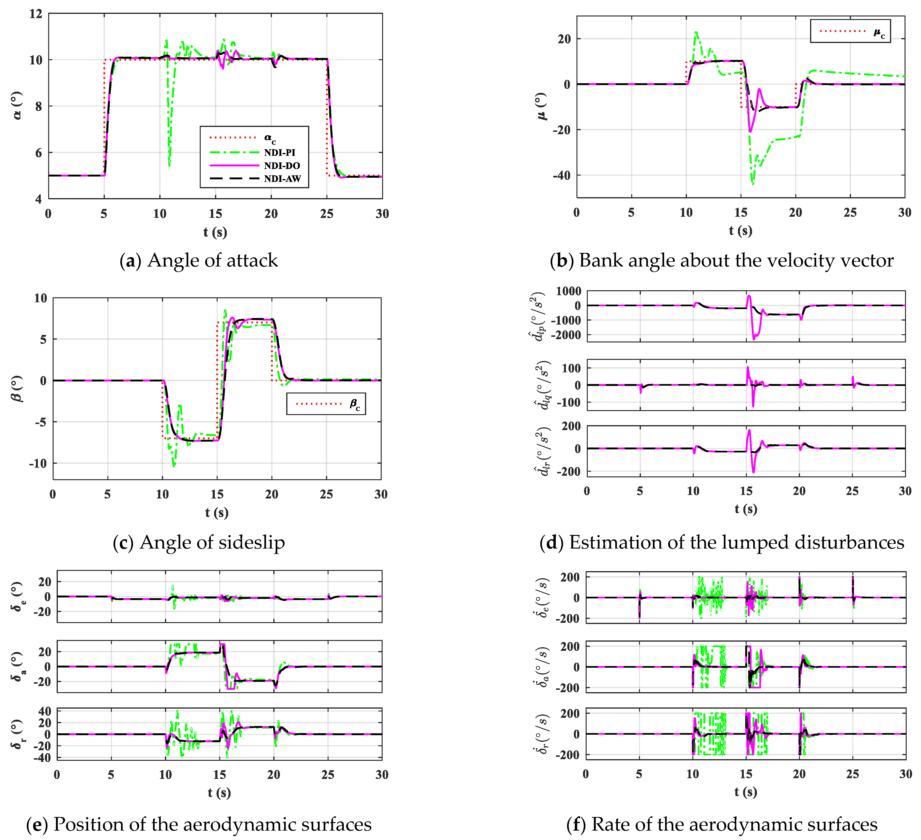 Applsci 11 01407 g009