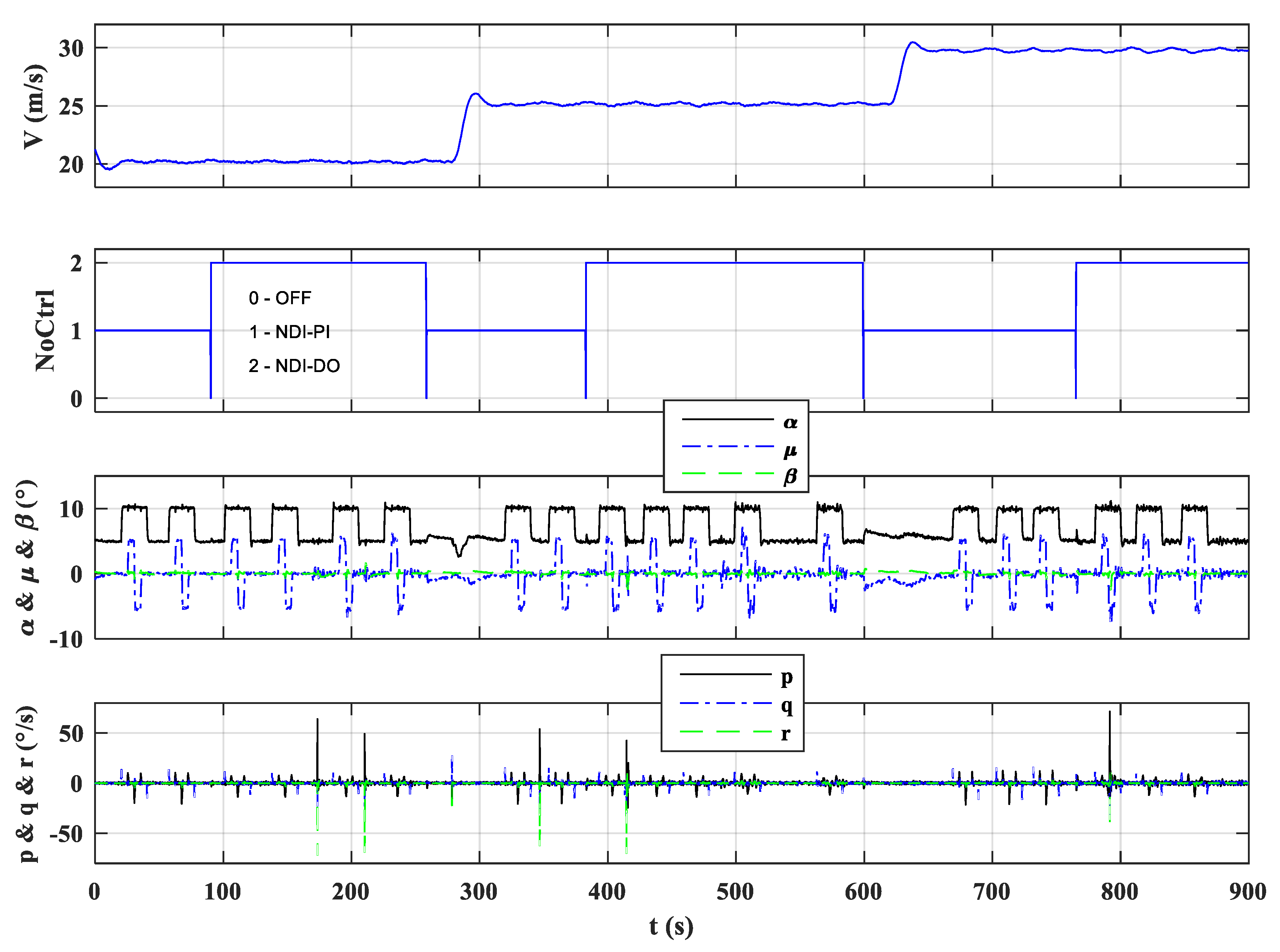 Applsci 11 01407 g010
