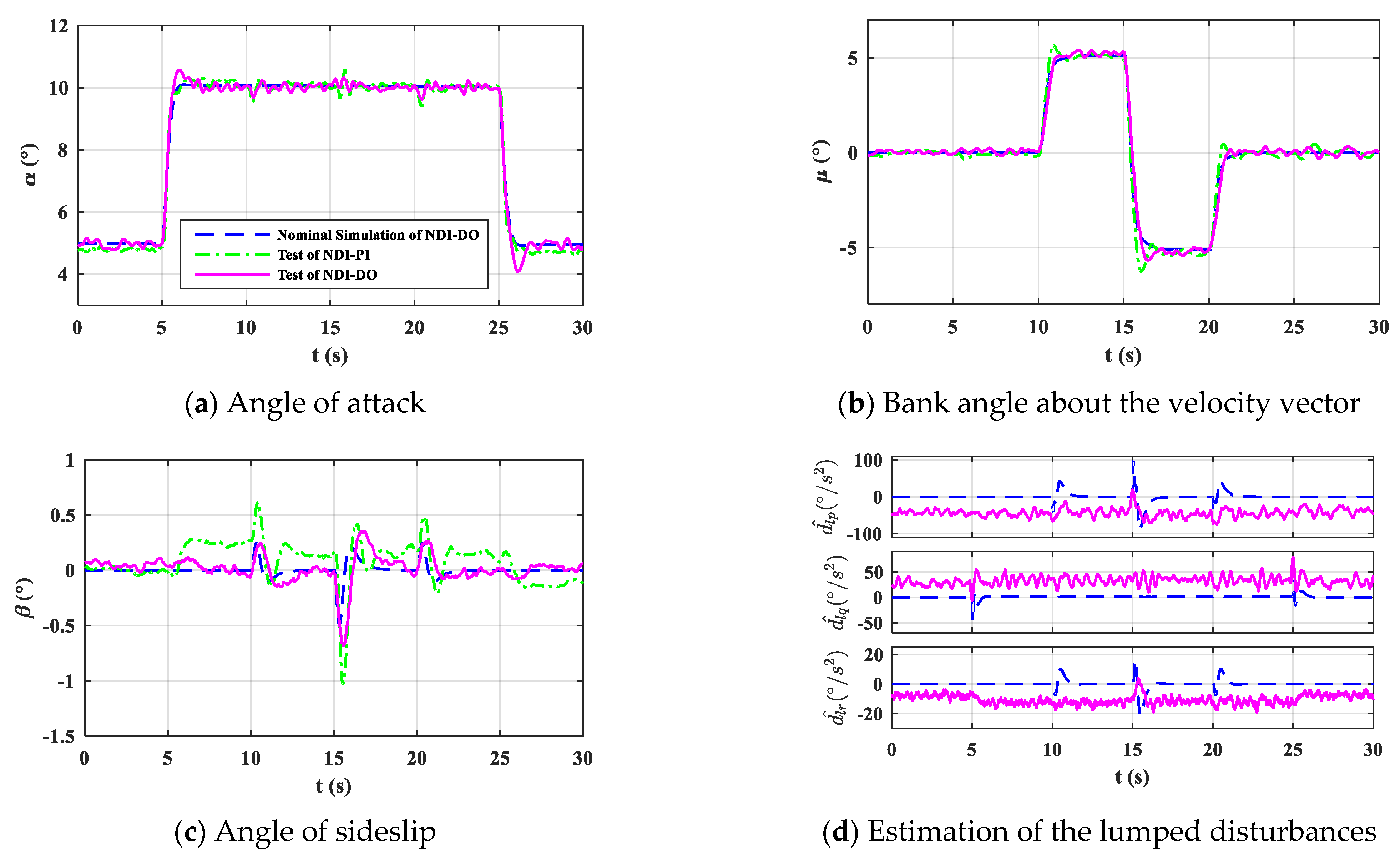 Applsci 11 01407 g011