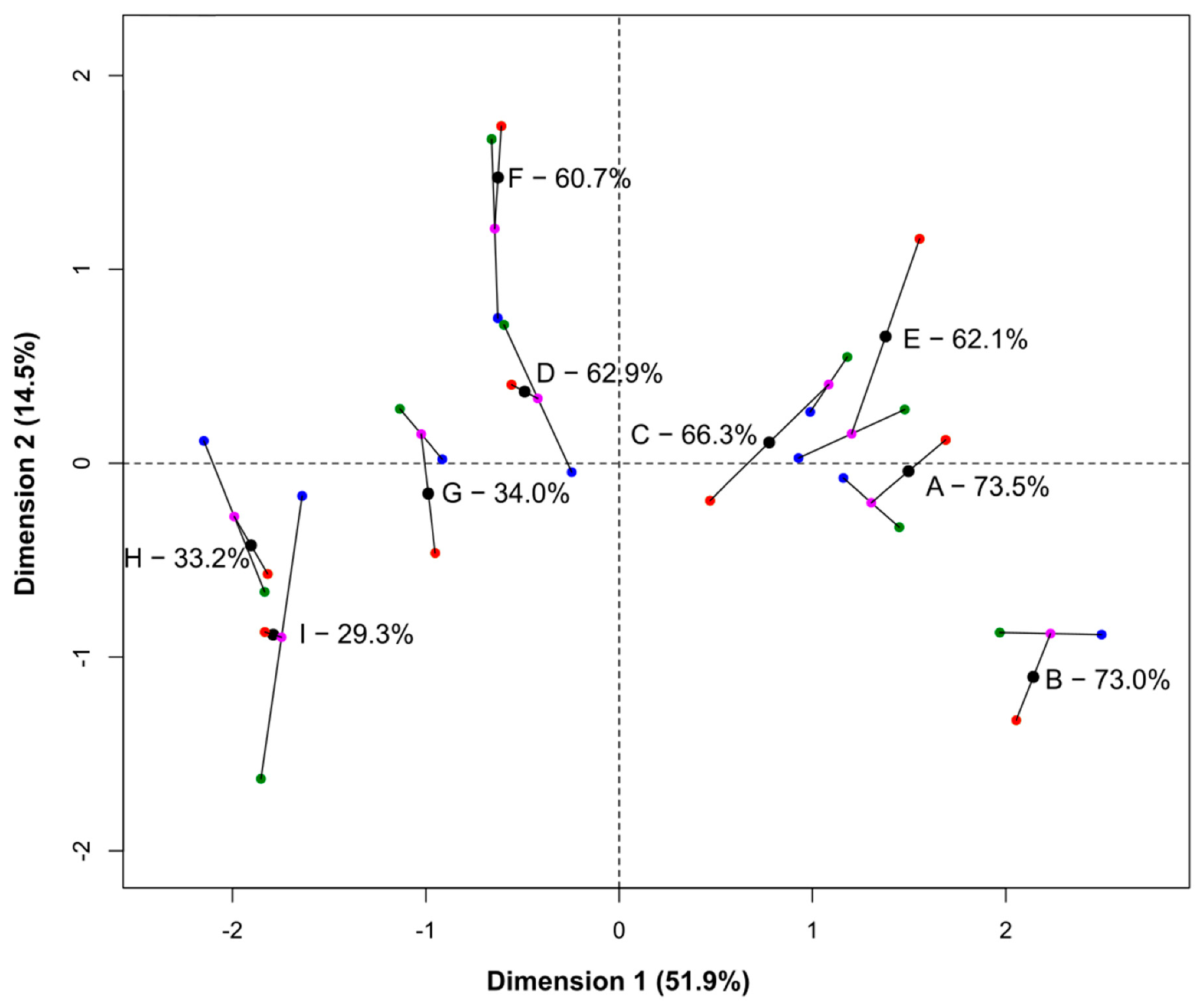 Applsci 11 01410 g006 Applsci 11 01410 g006