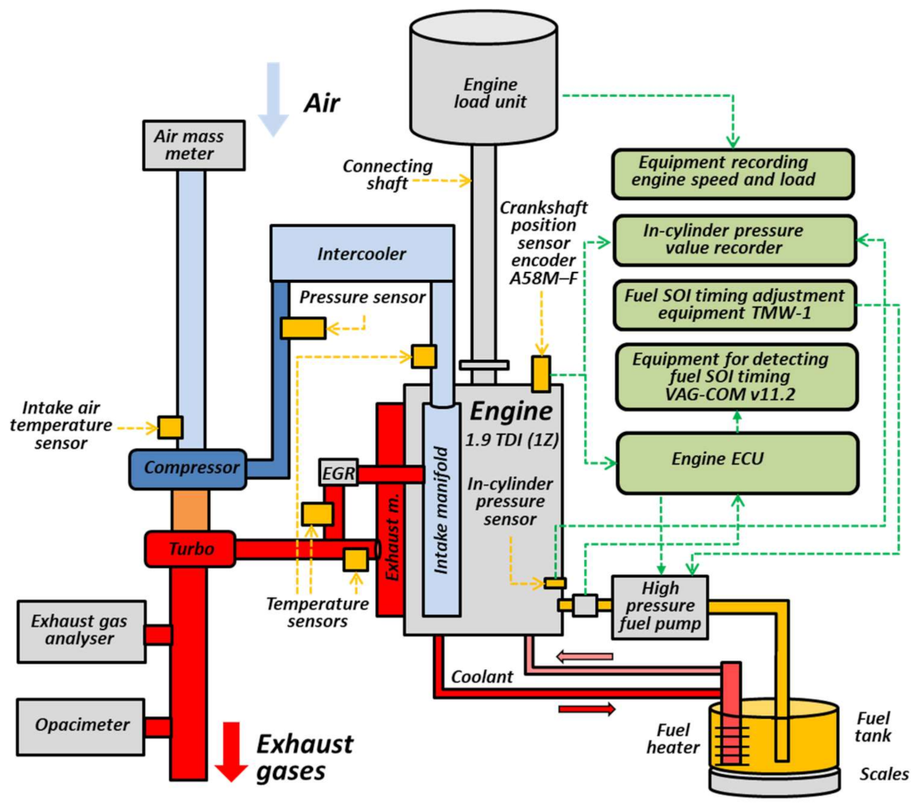Applsci 11 01411 g001 Applsci 11 01411 g001
