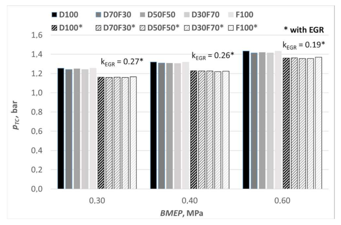 Applsci 11 01411 g008 Applsci 11 01411 g008