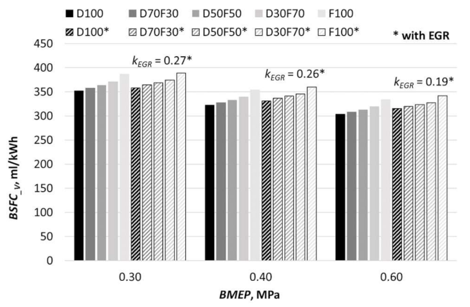 Applsci 11 01411 g010 Applsci 11 01411 g010