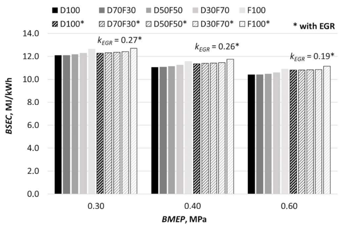 Applsci 11 01411 g011 Applsci 11 01411 g011