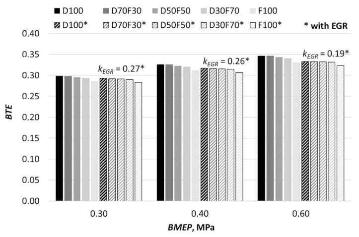 Applsci 11 01411 g012 Applsci 11 01411 g012