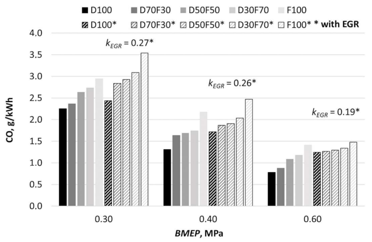 Applsci 11 01411 g014 Applsci 11 01411 g014