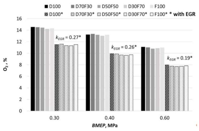 Applsci 11 01411 g015 Applsci 11 01411 g015