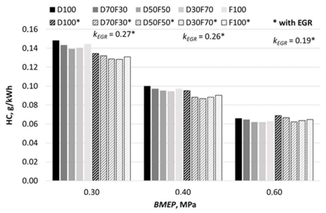 Applsci 11 01411 g017 Applsci 11 01411 g017