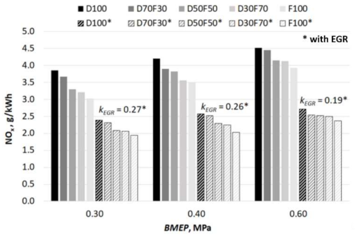 Applsci 11 01411 g018 Applsci 11 01411 g018