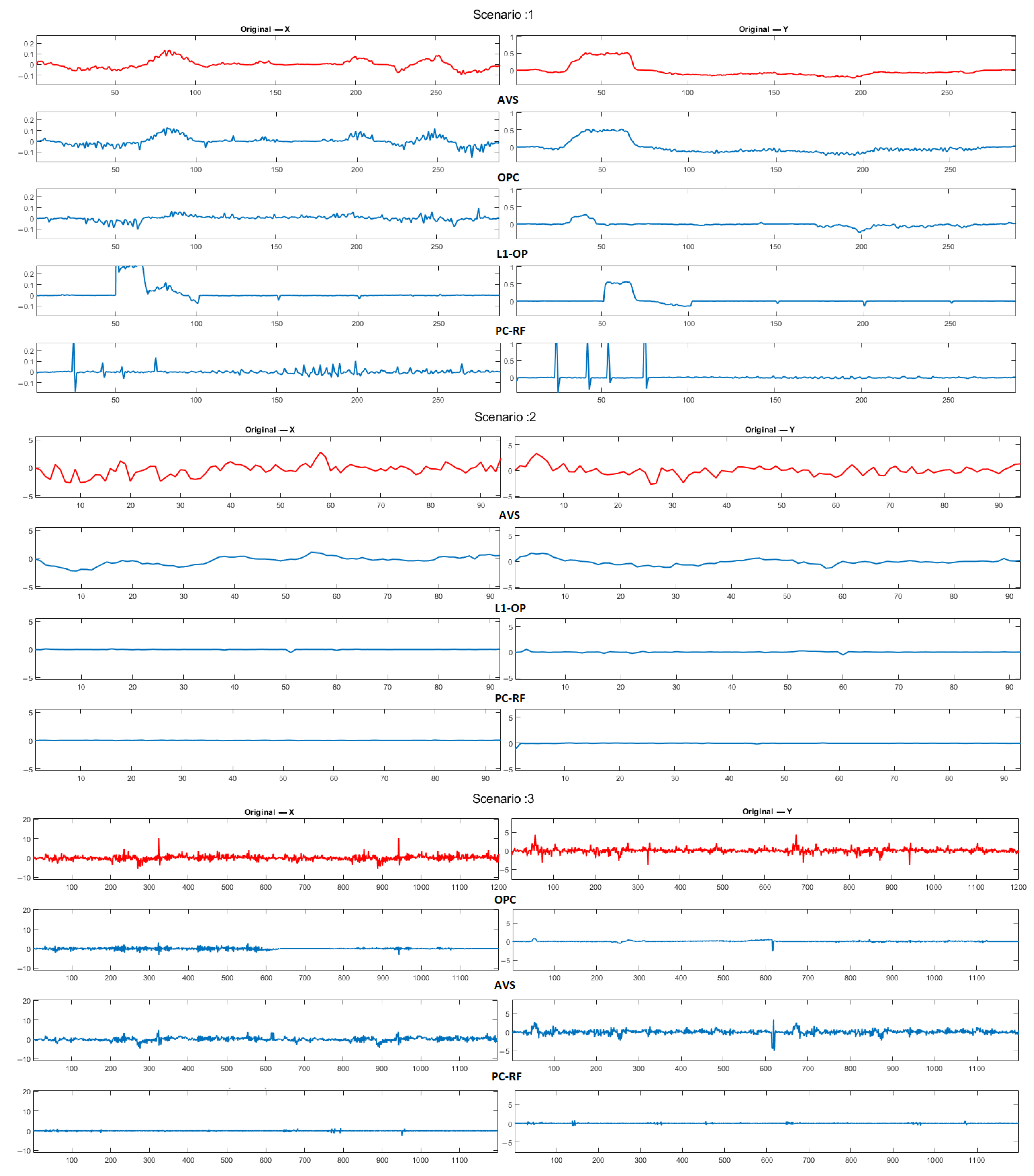 Applsci 11 01412 g007