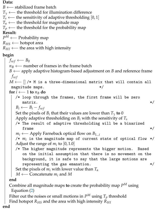 Applsci 11 01412 i002