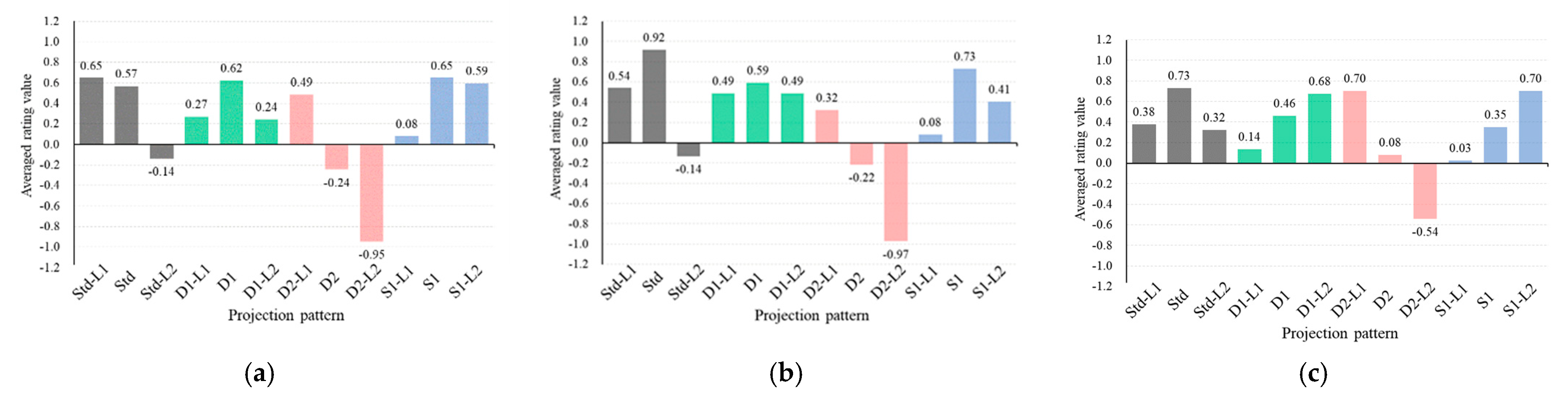 Applsci 11 01413 g004 Applsci 11 01413 g004