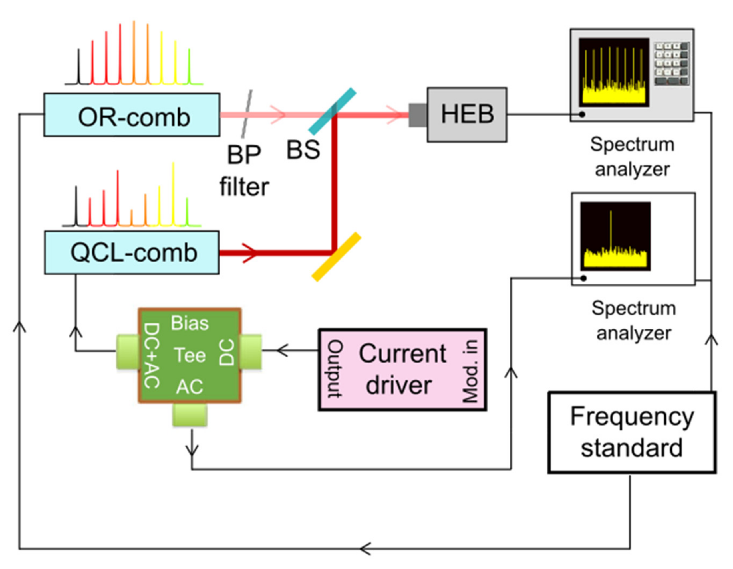 Applsci 11 01416 g004 Applsci 11 01416 g004