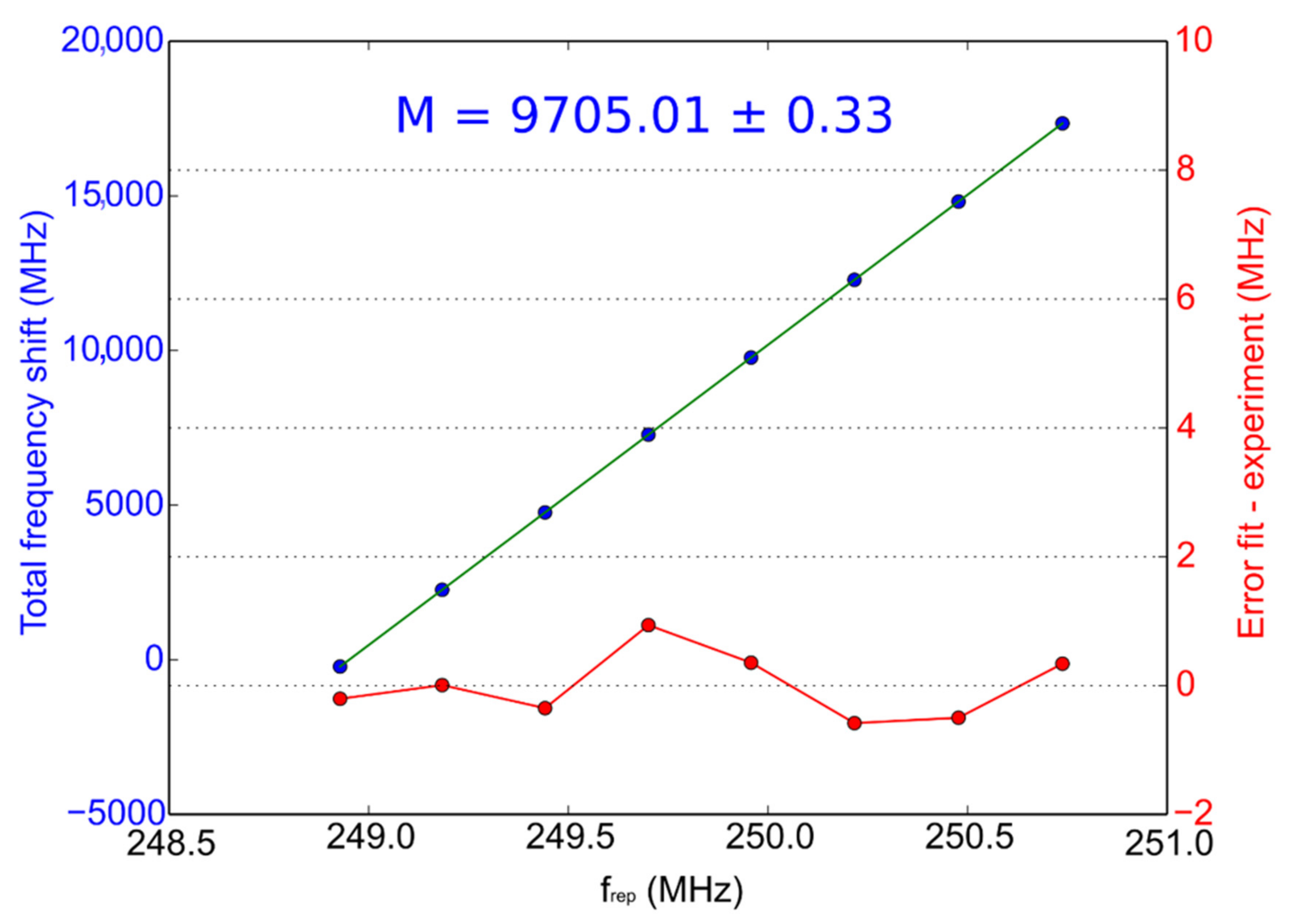 Applsci 11 01416 g007 Applsci 11 01416 g007