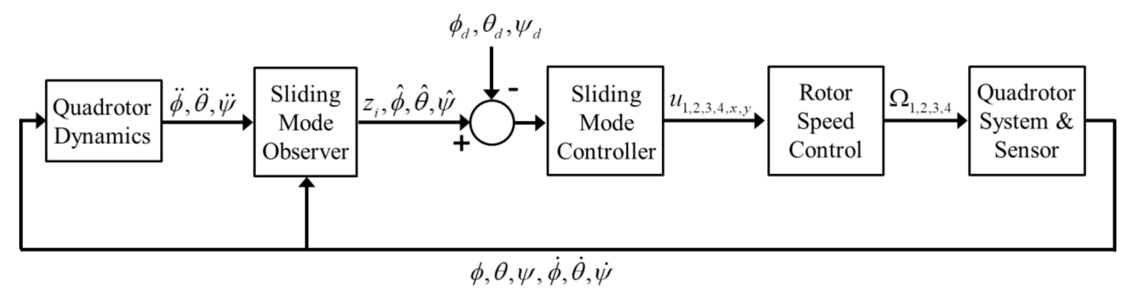 Applsci 11 01417 g002 Applsci 11 01417 g002
