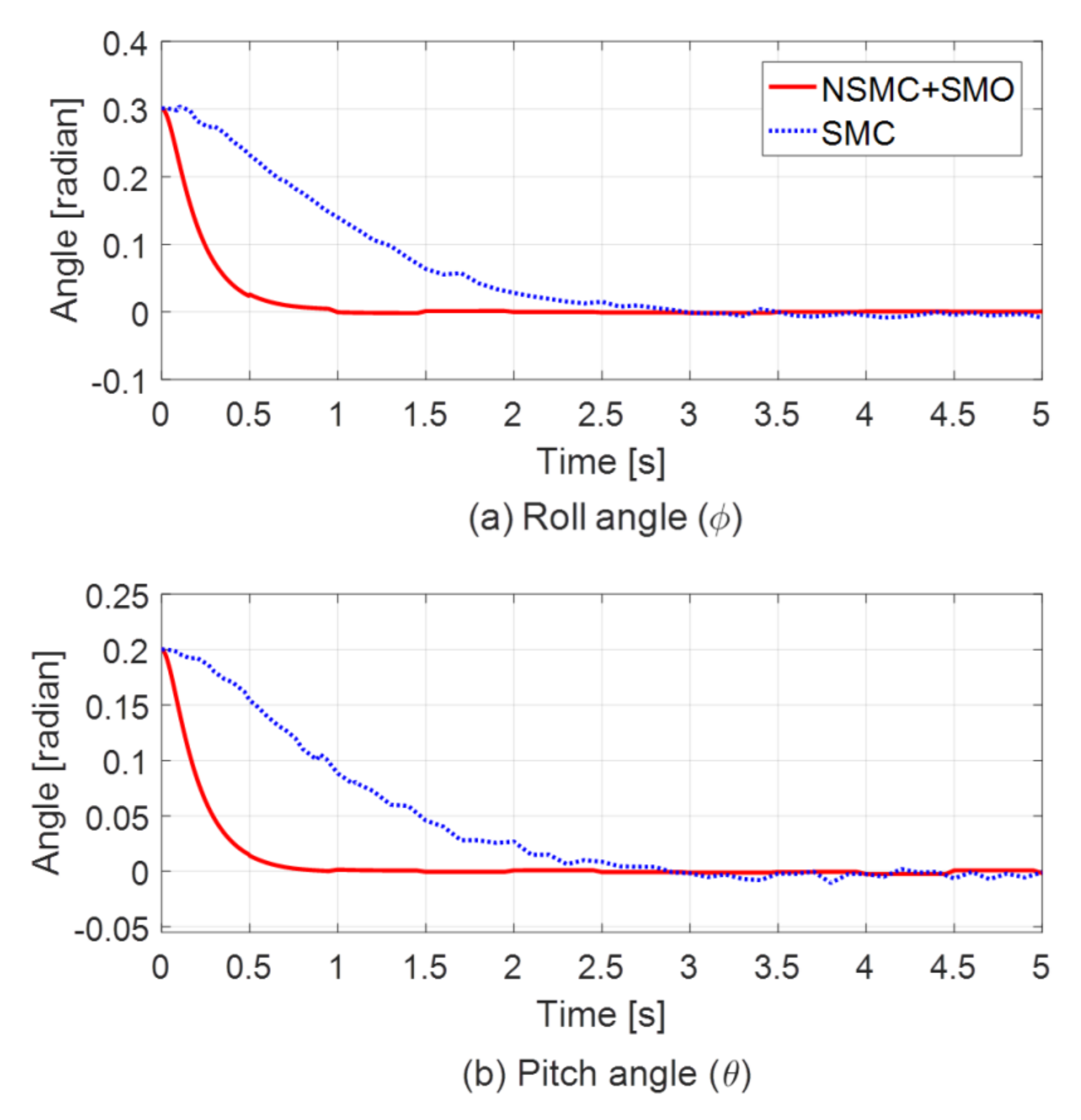 Applsci 11 01417 g005 Applsci 11 01417 g005