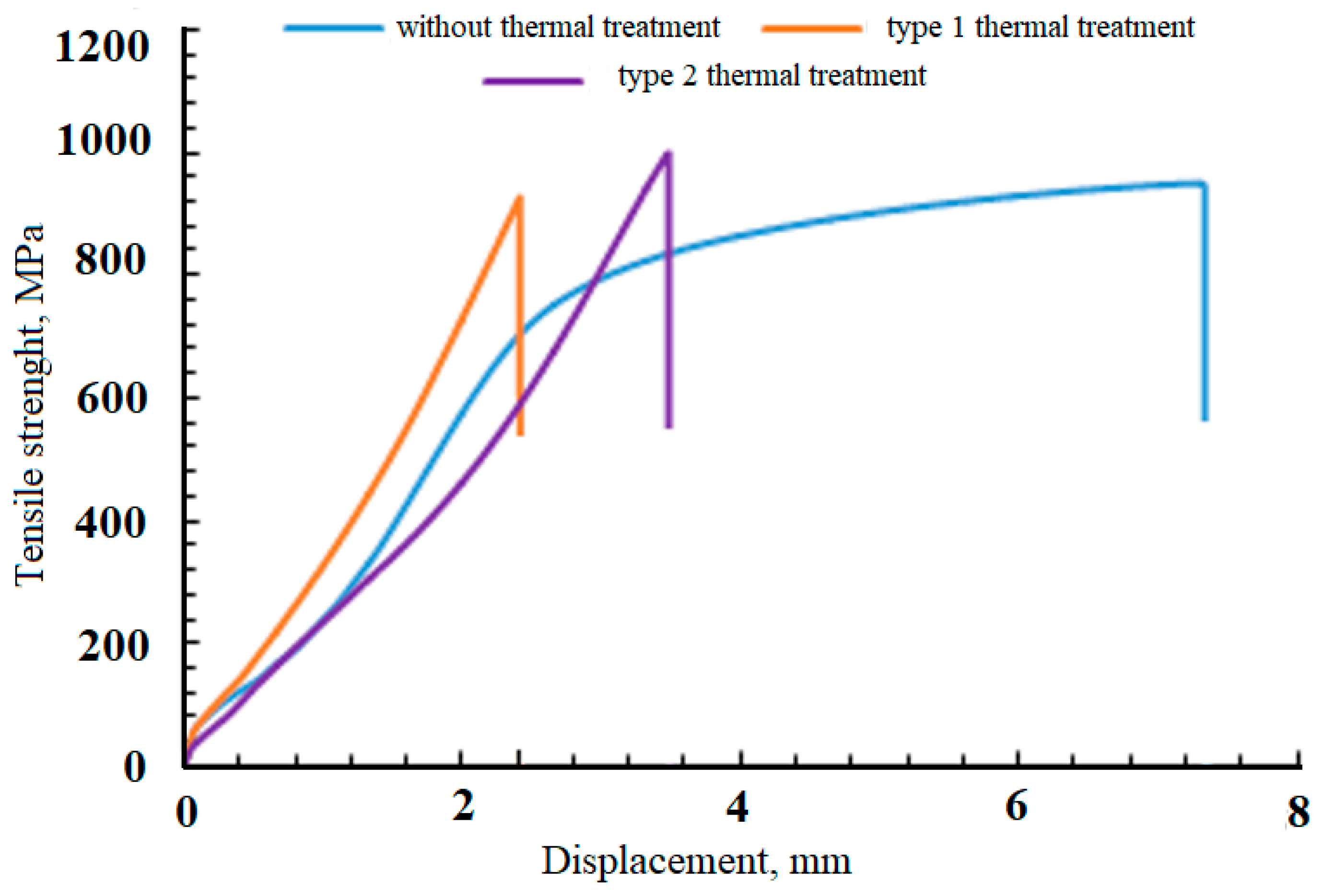 Applsci 11 01419 g007