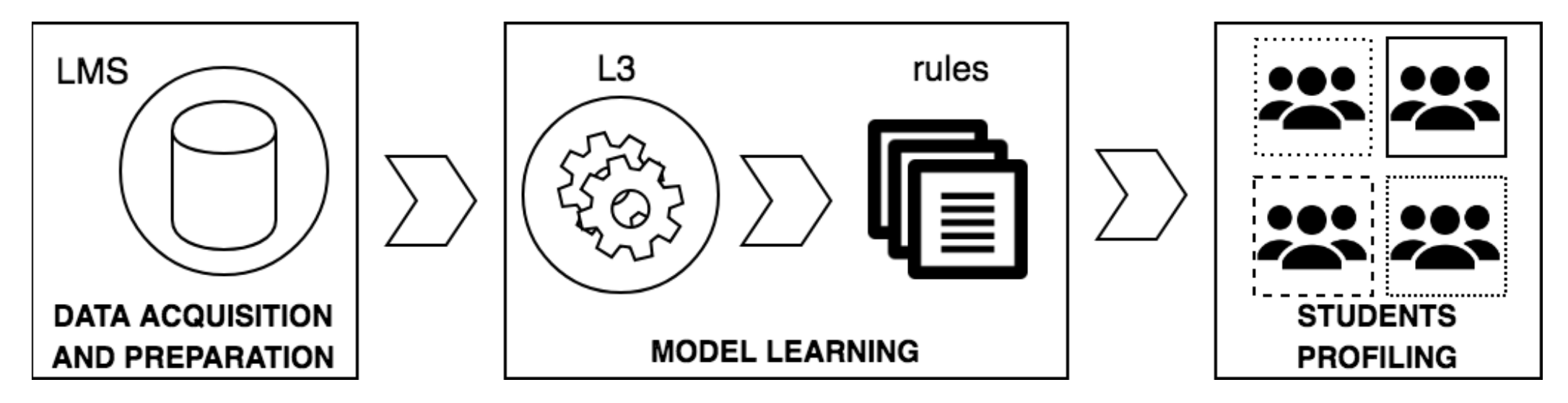 Applsci 11 01420 g001