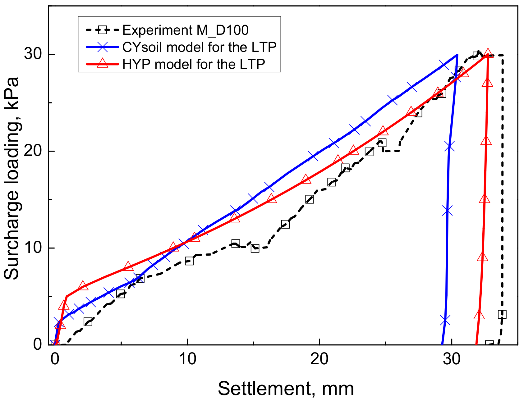 Applsci 11 01426 g012