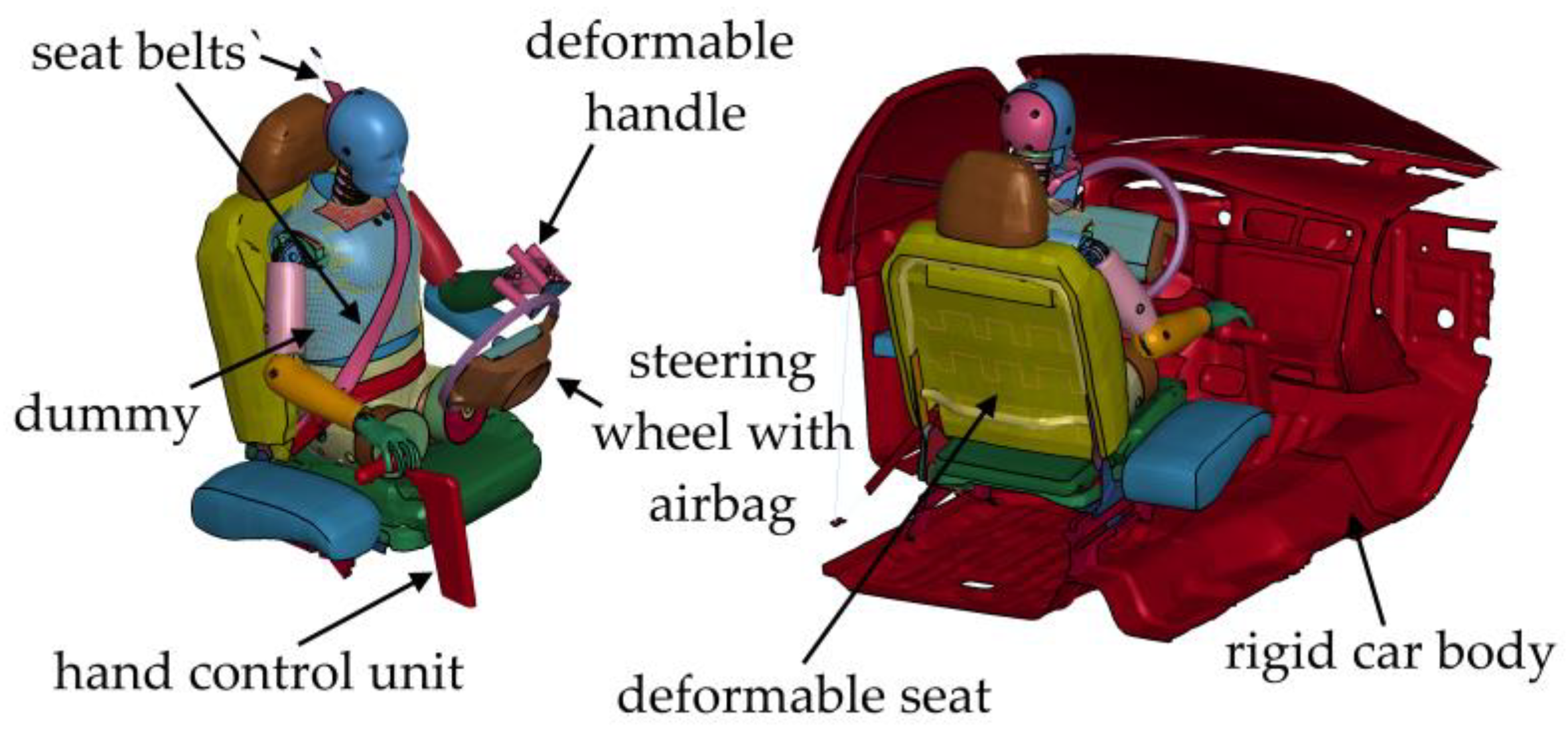 Applsci 11 01427 g002