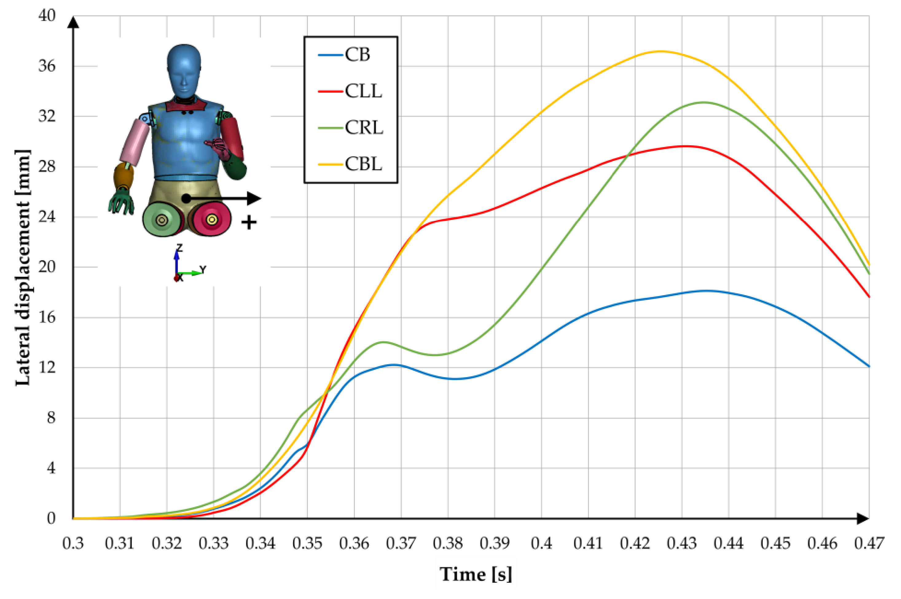 Applsci 11 01427 g010