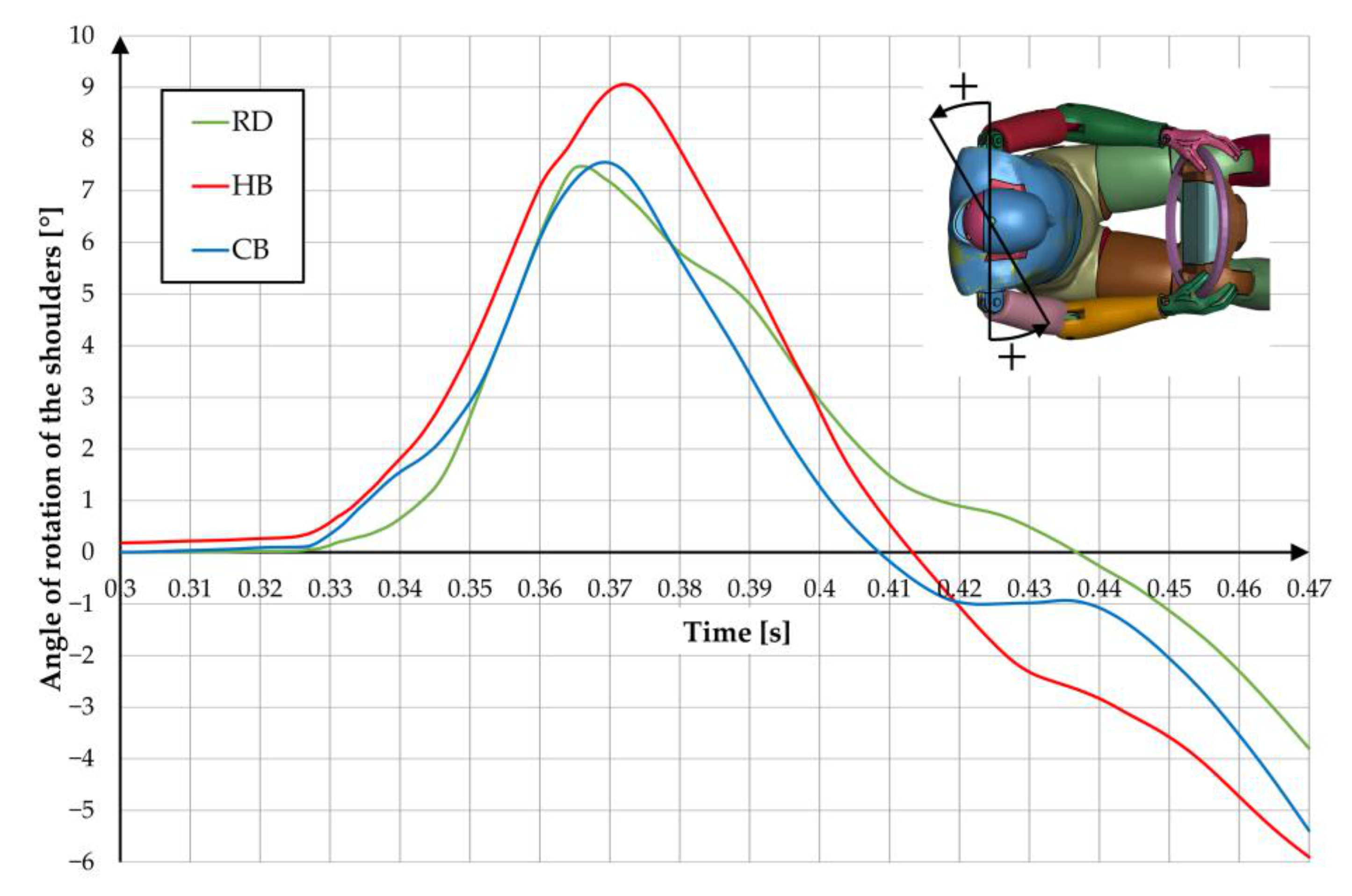 Applsci 11 01427 g011