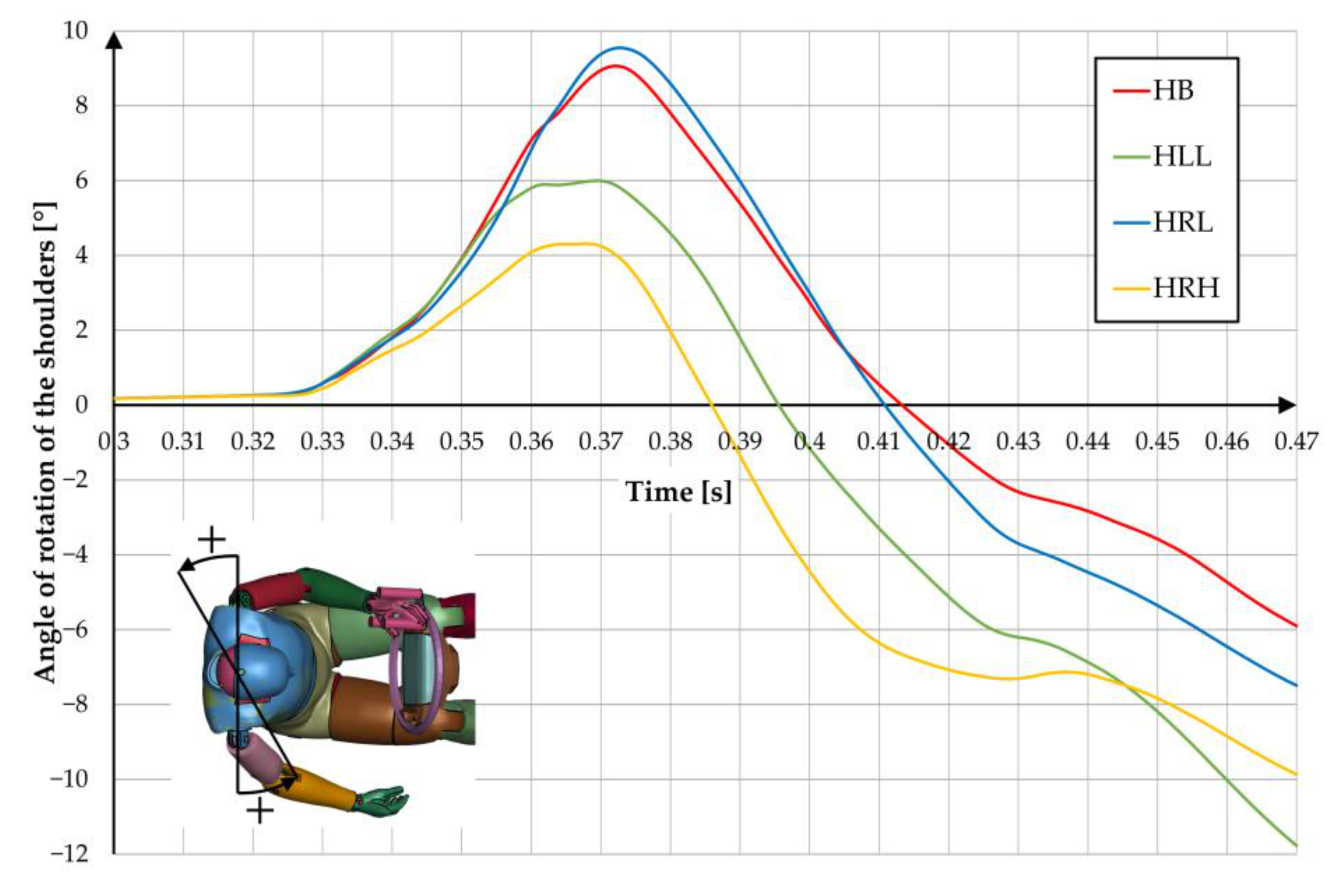 Applsci 11 01427 g012